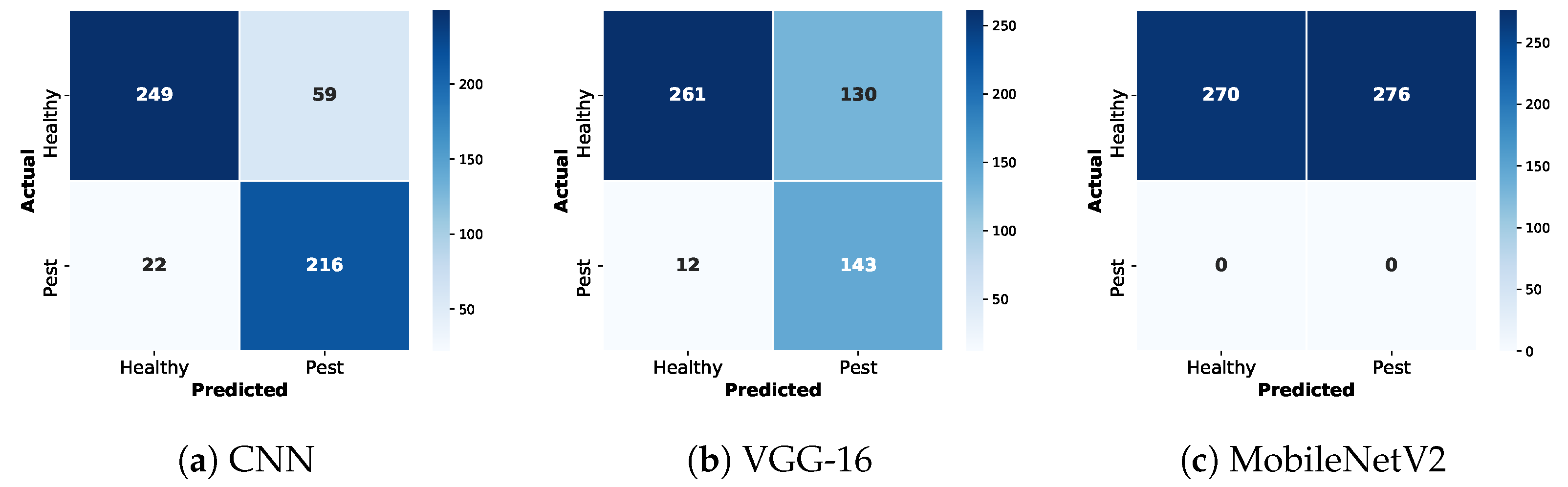 Futureinternet 15 00086 g007