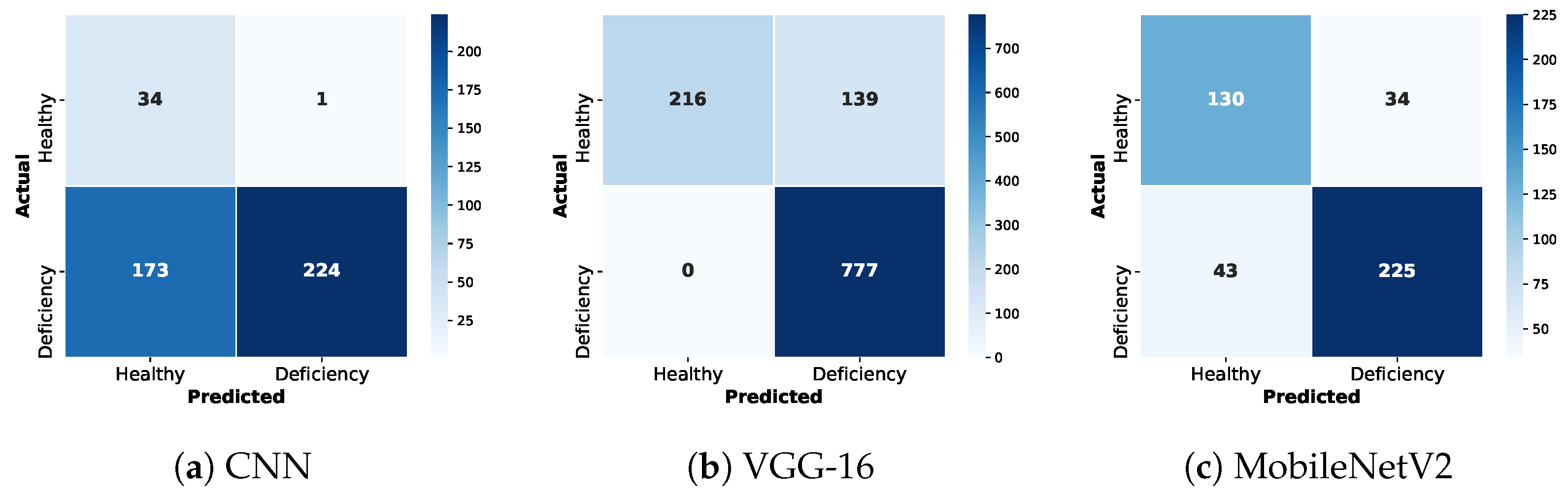 Futureinternet 15 00086 g008