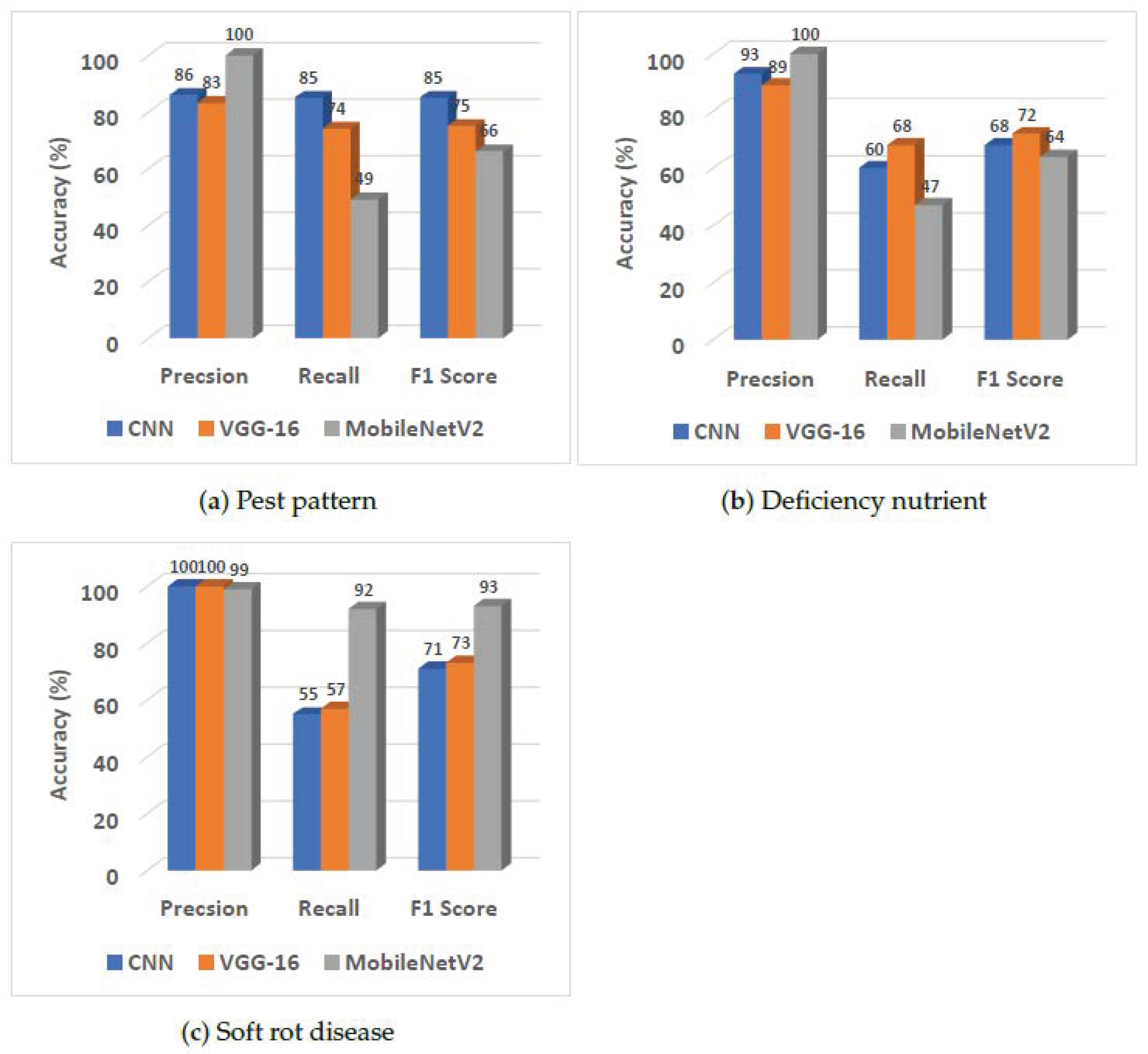 Futureinternet 15 00086 g010