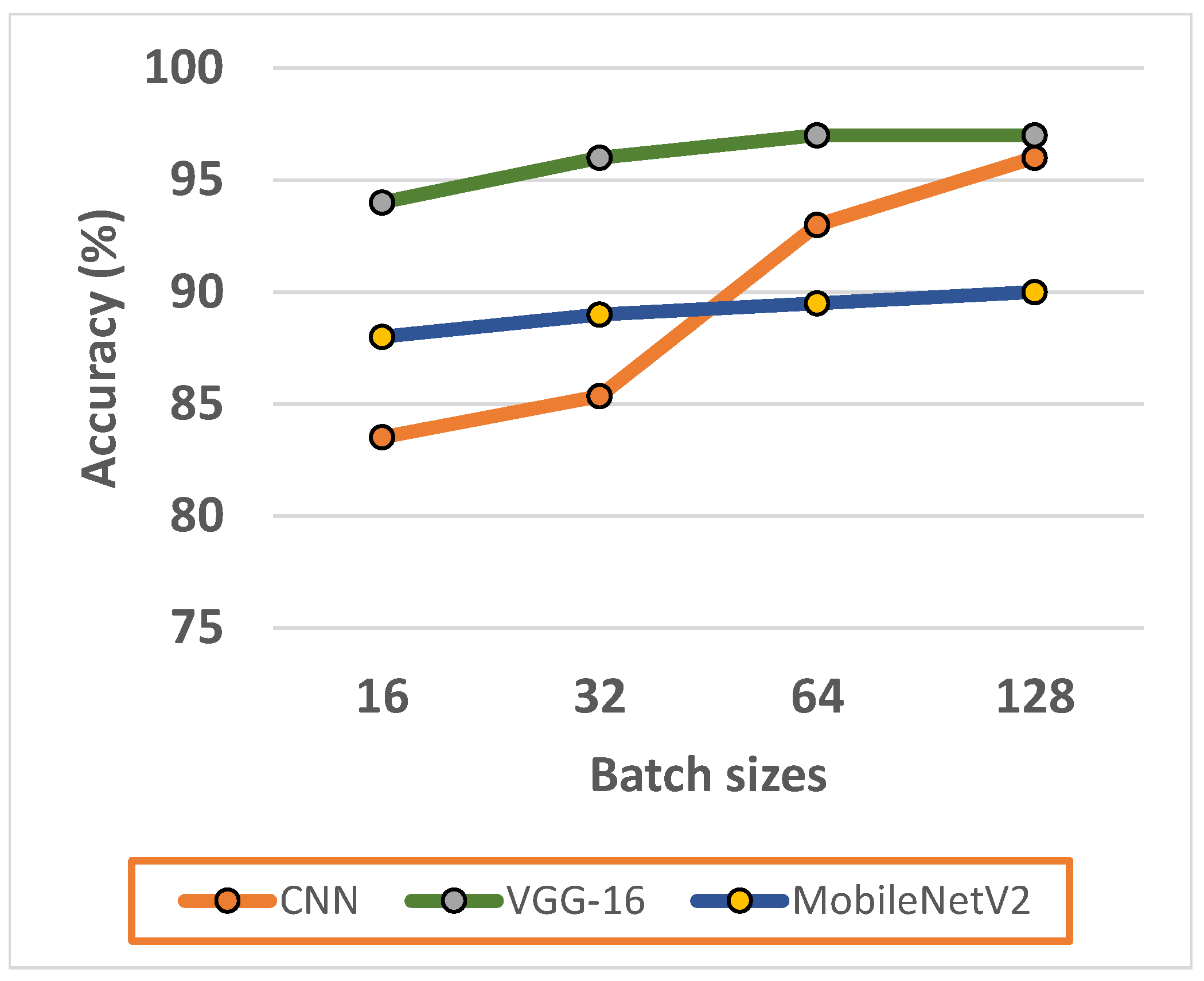 Futureinternet 15 00086 g016
