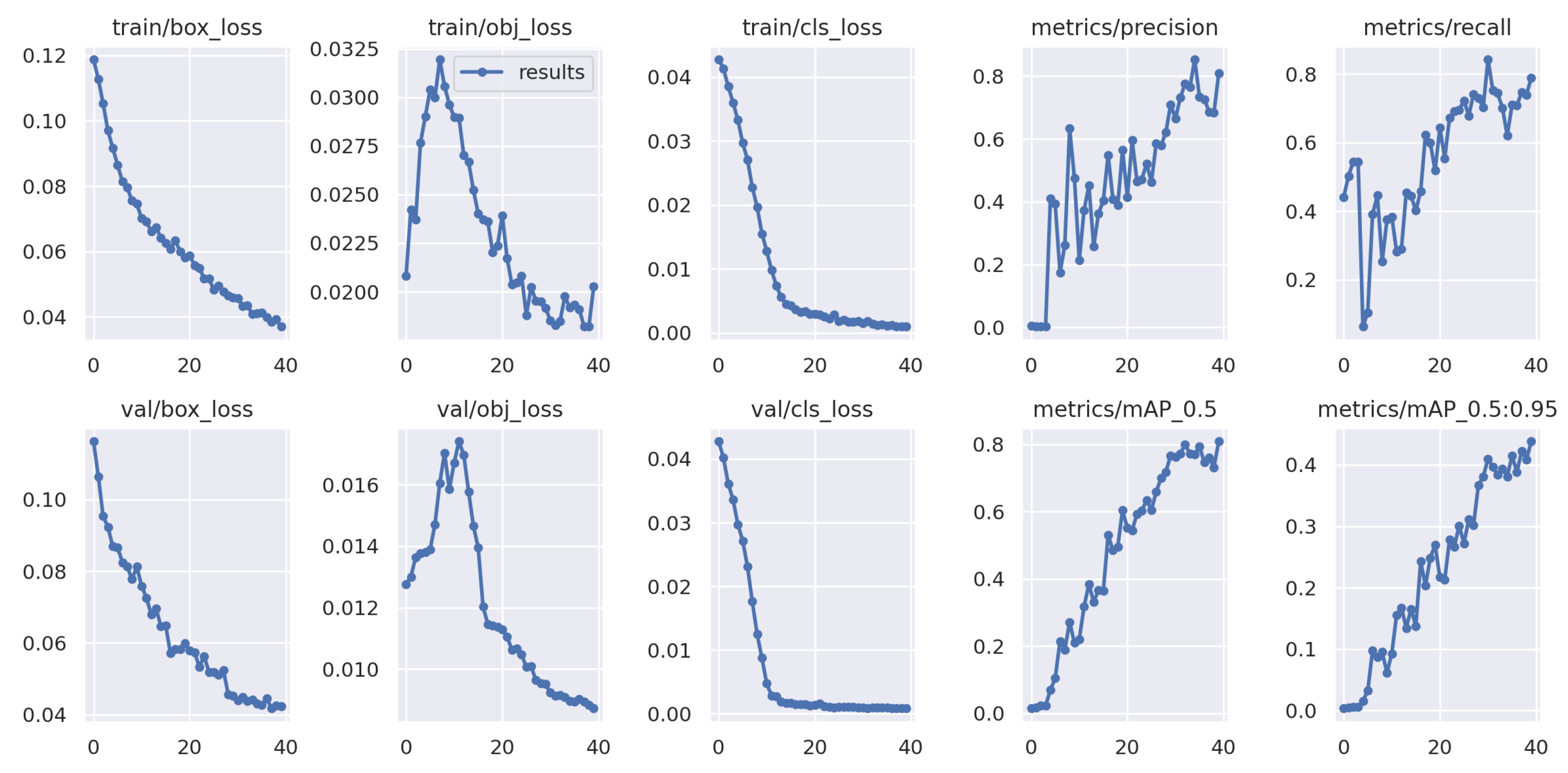 Futureinternet 15 00086 g019