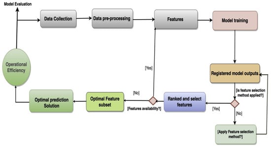 Futureinternet 15 00088 g001