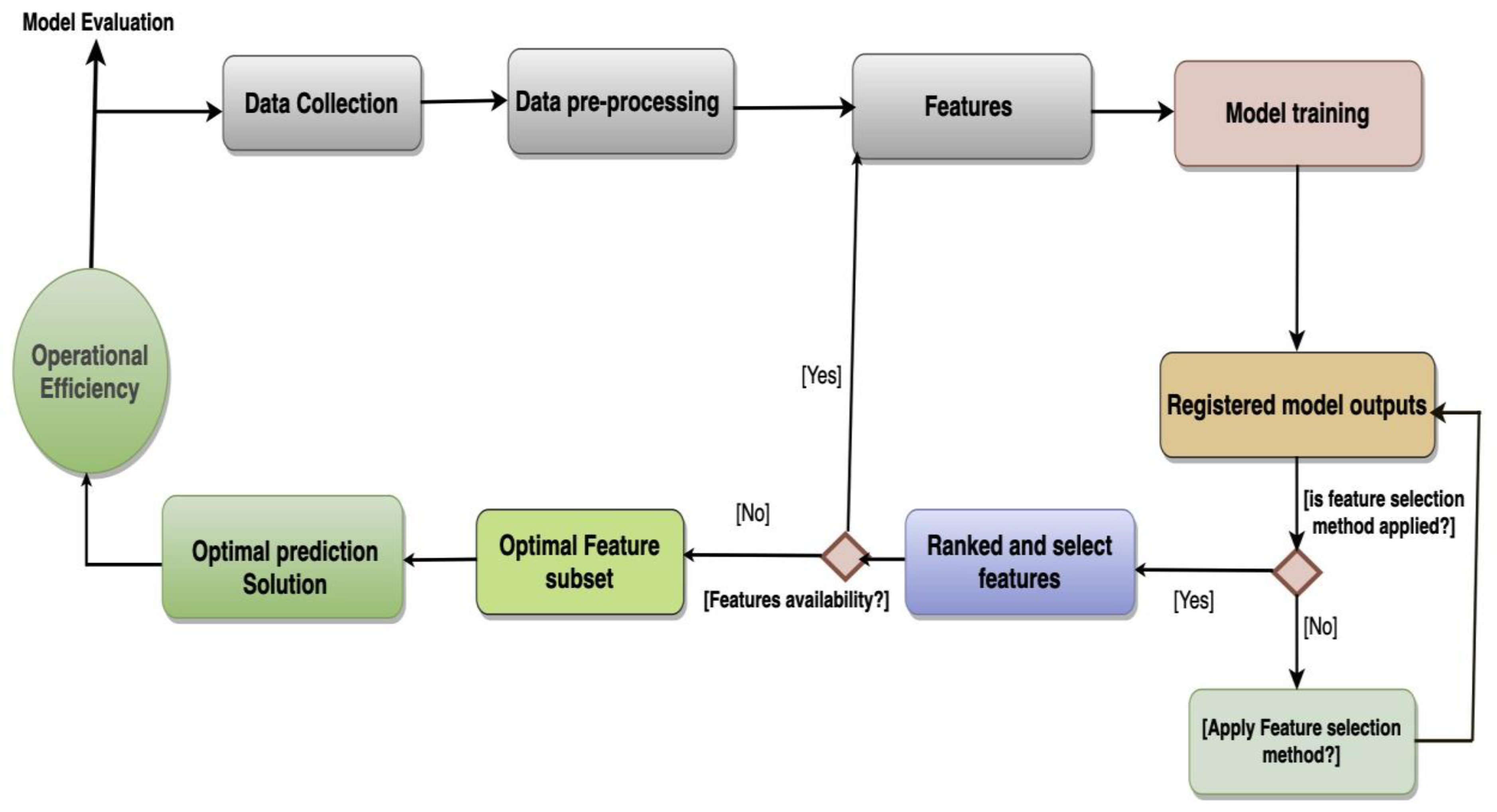 Futureinternet 15 00088 g001