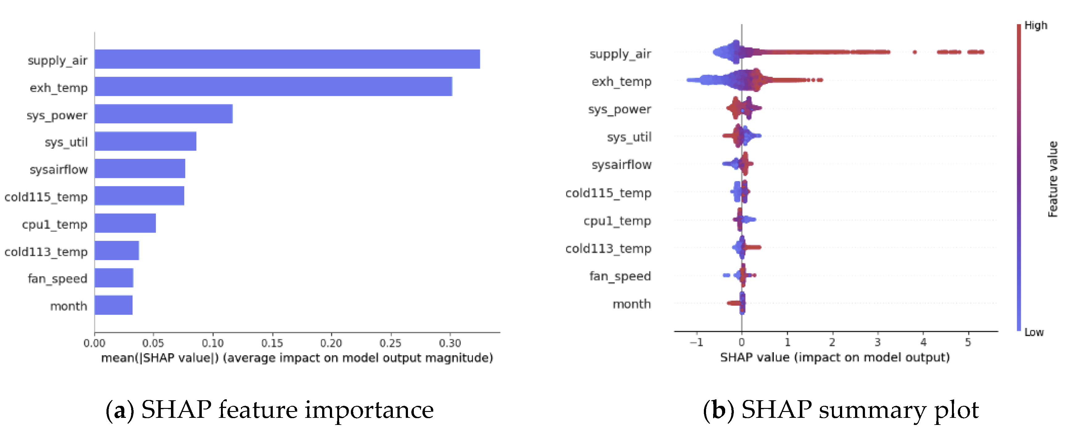 Futureinternet 15 00088 g002