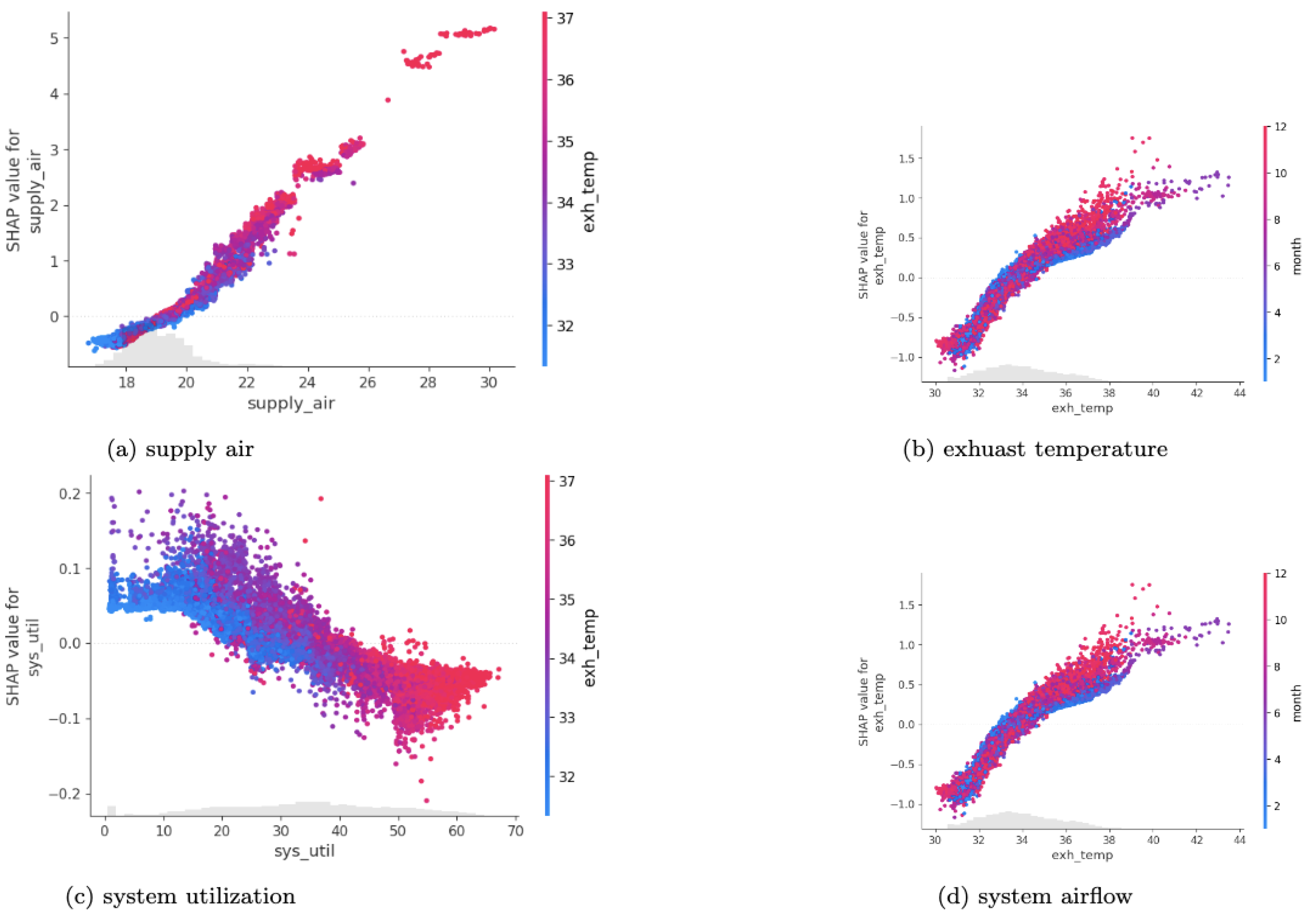 Futureinternet 15 00088 g004