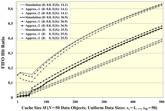 Futureinternet 15 00091 g007