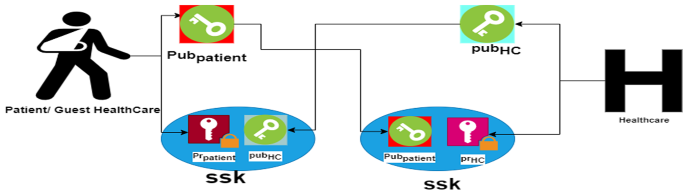Futureinternet 15 00099 g002 Futureinternet 15 00099 g002