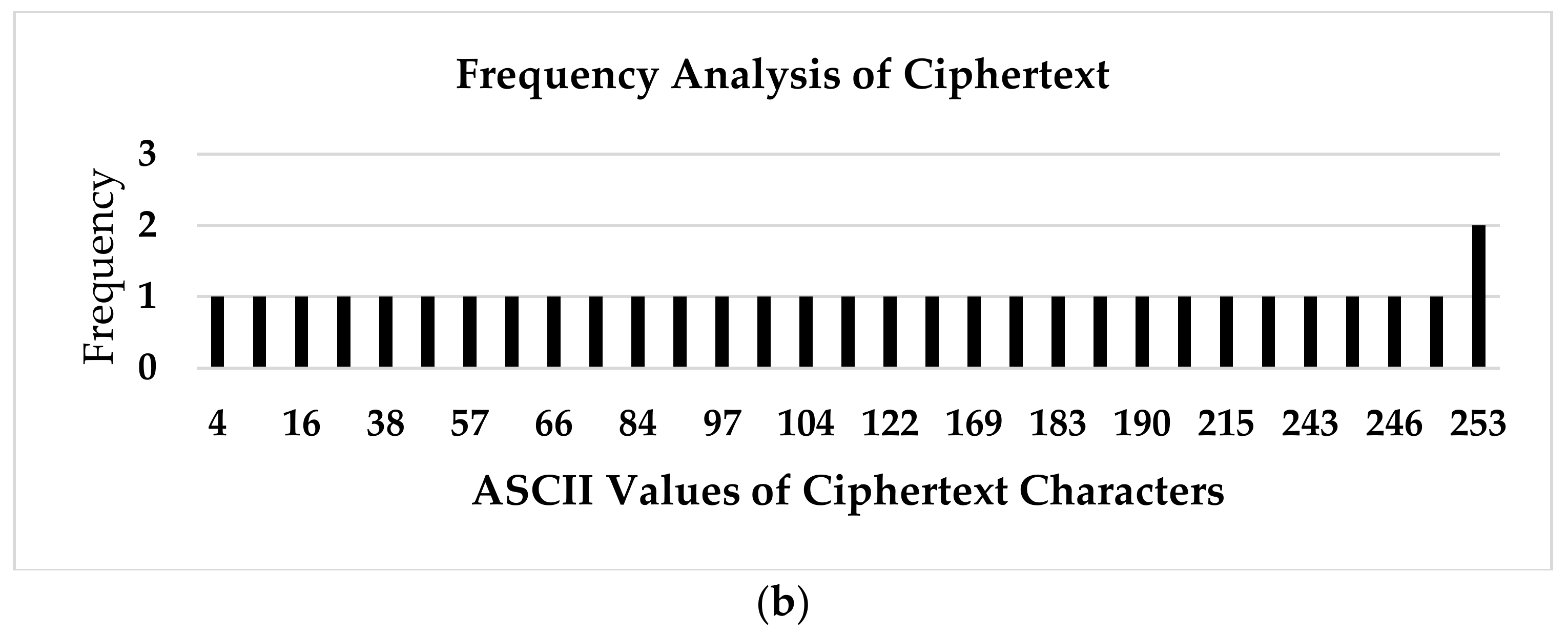 Futureinternet 15 00099 g004b Futureinternet 15 00099 g004b