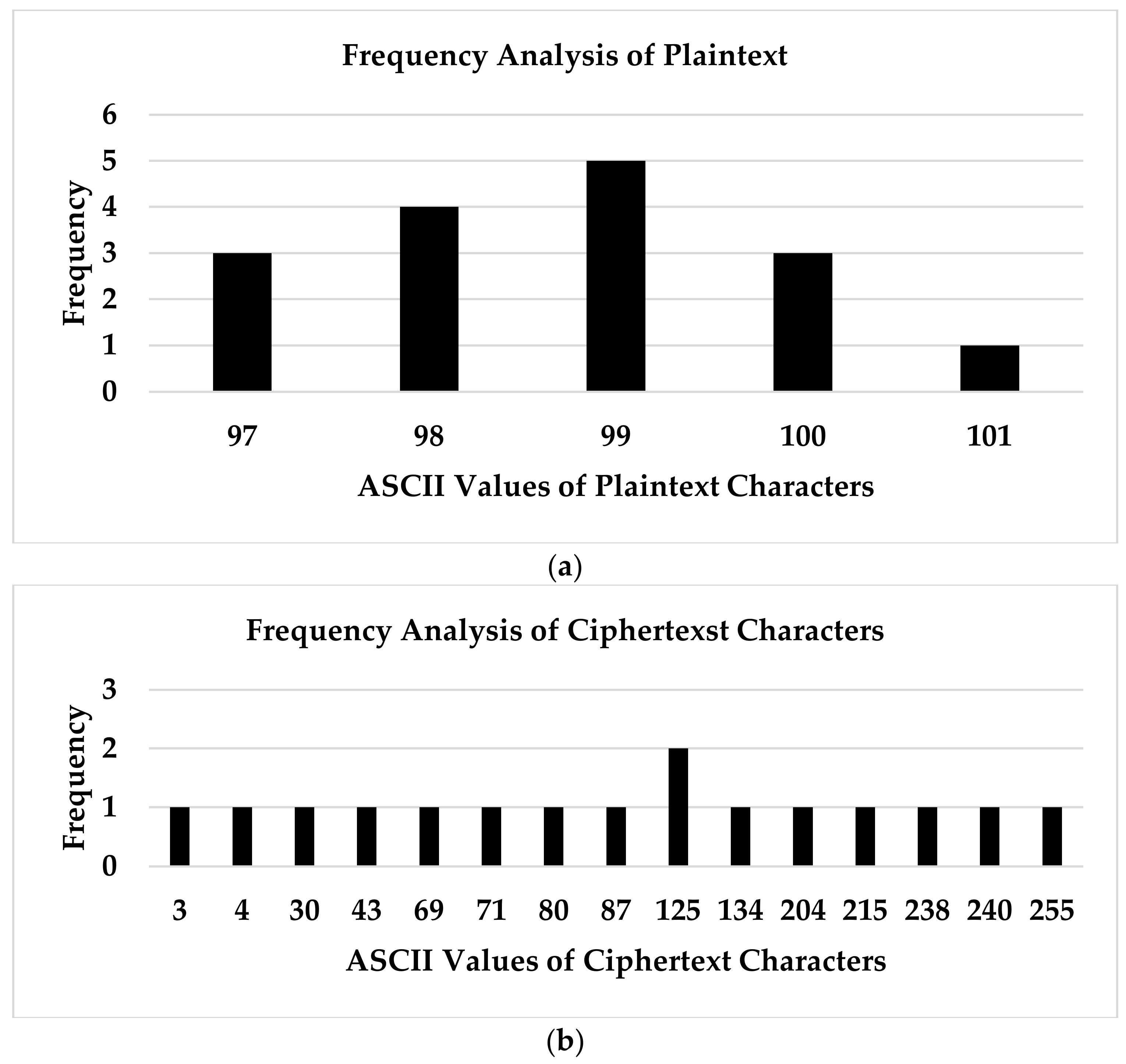 Futureinternet 15 00099 g005 Futureinternet 15 00099 g005