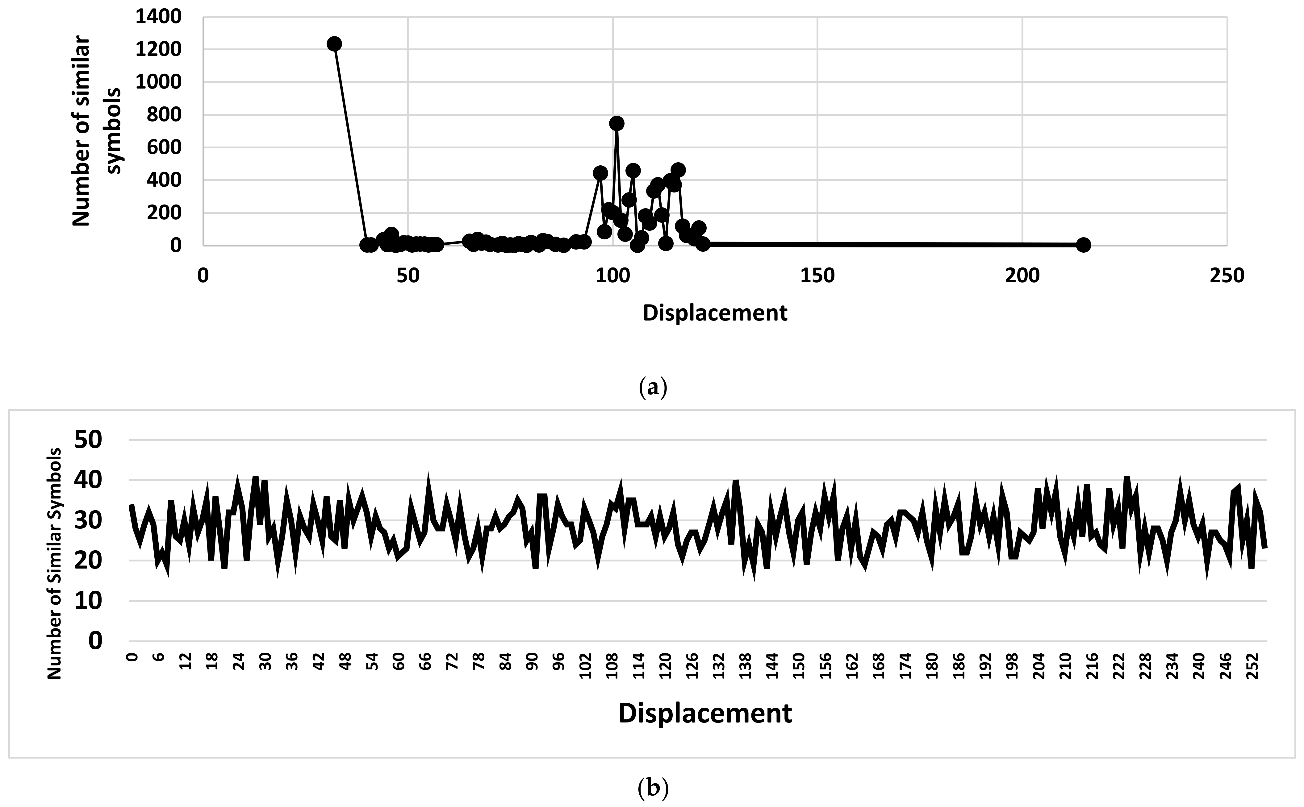 Futureinternet 15 00099 g007 Futureinternet 15 00099 g007