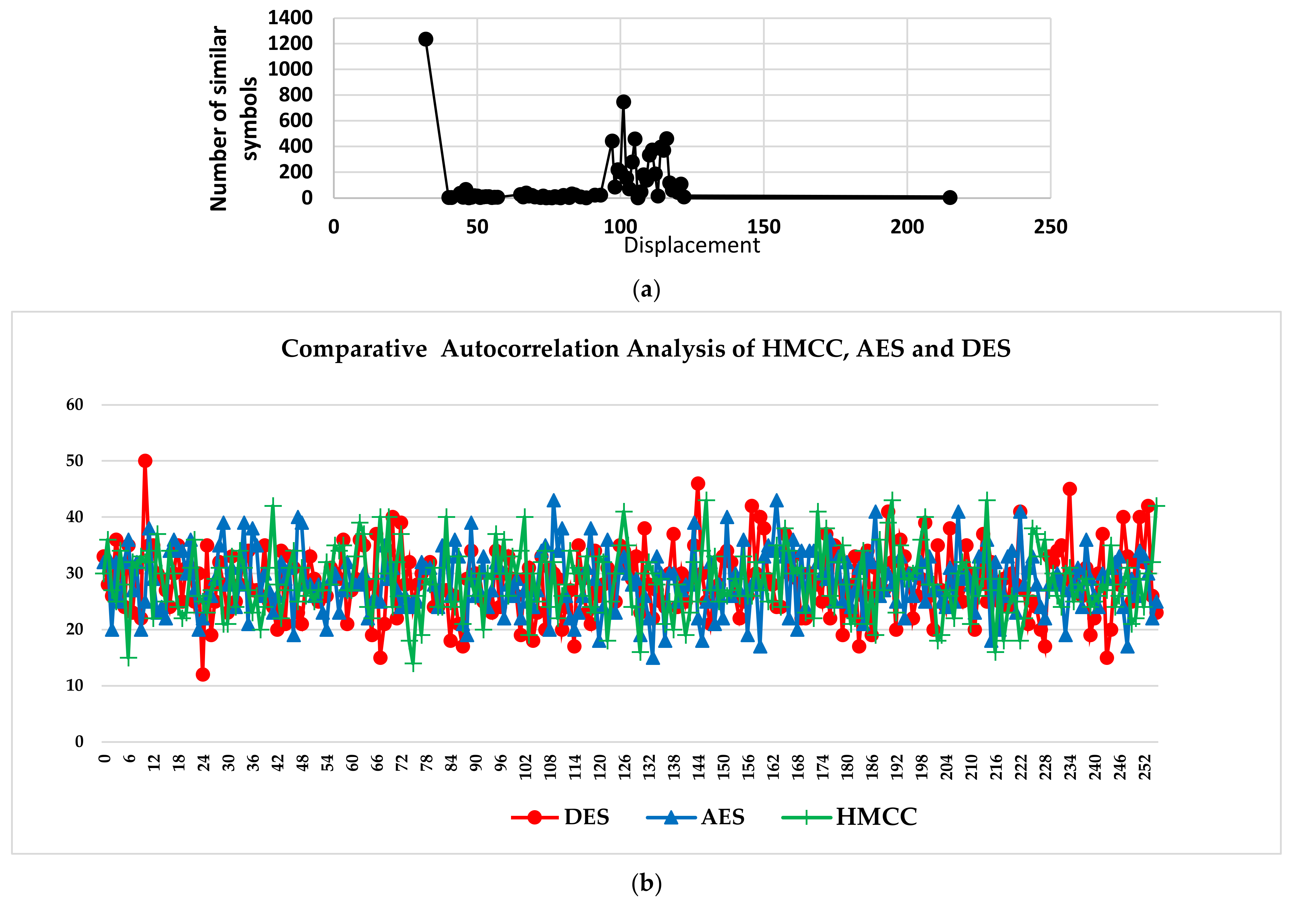 Futureinternet 15 00099 g010 Futureinternet 15 00099 g010