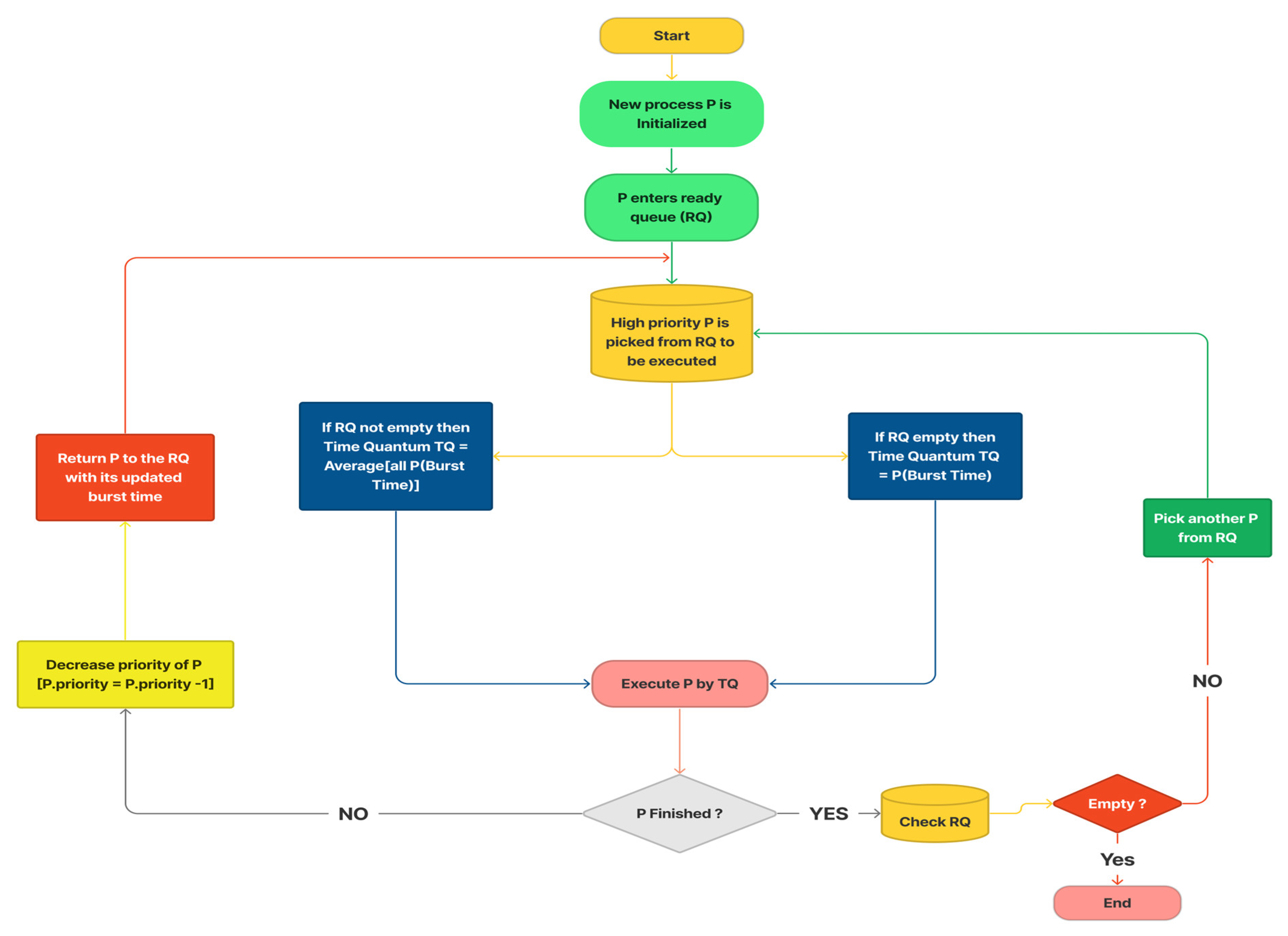 Futureinternet 15 00104 g001