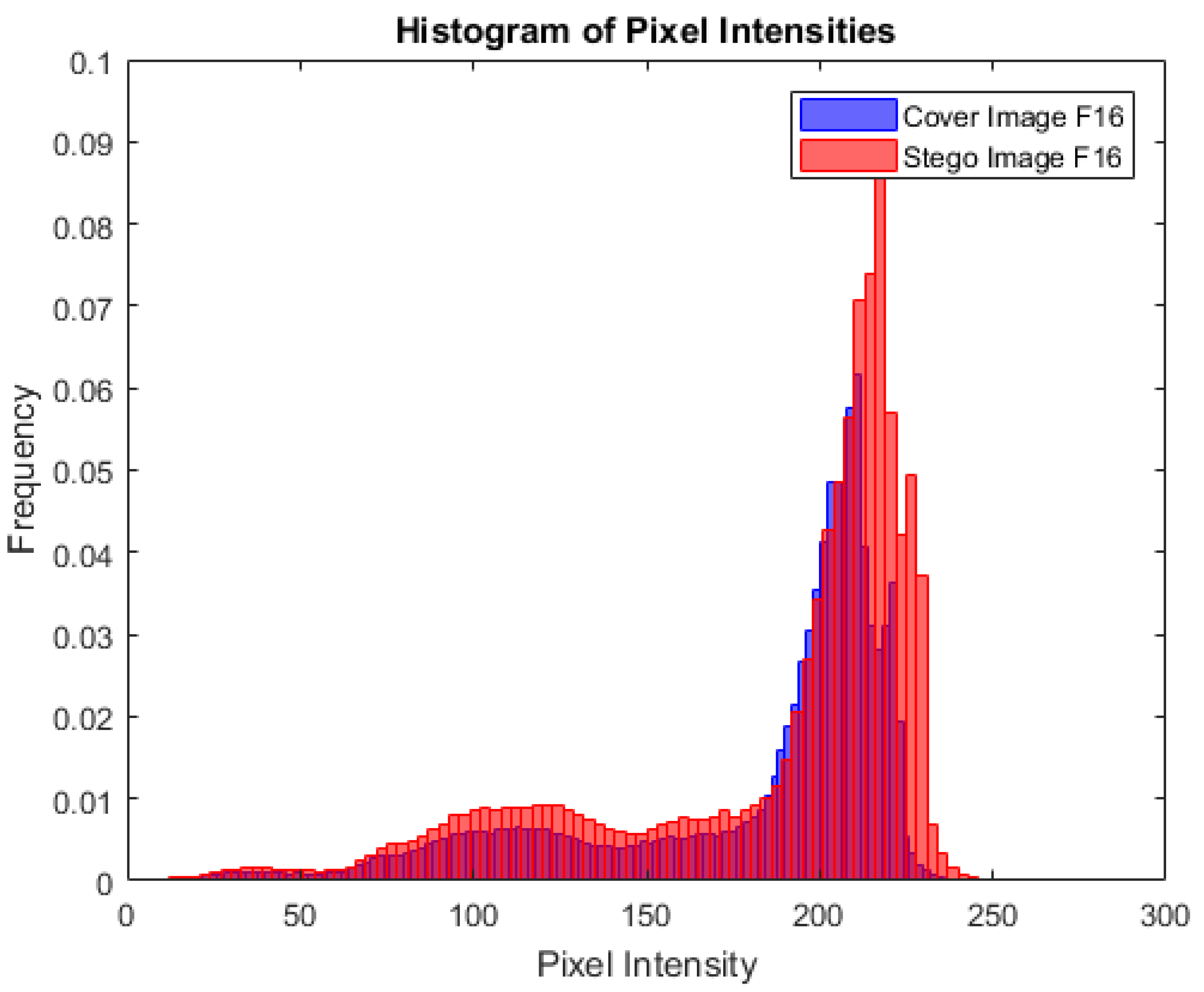 Futureinternet 15 00108 g014