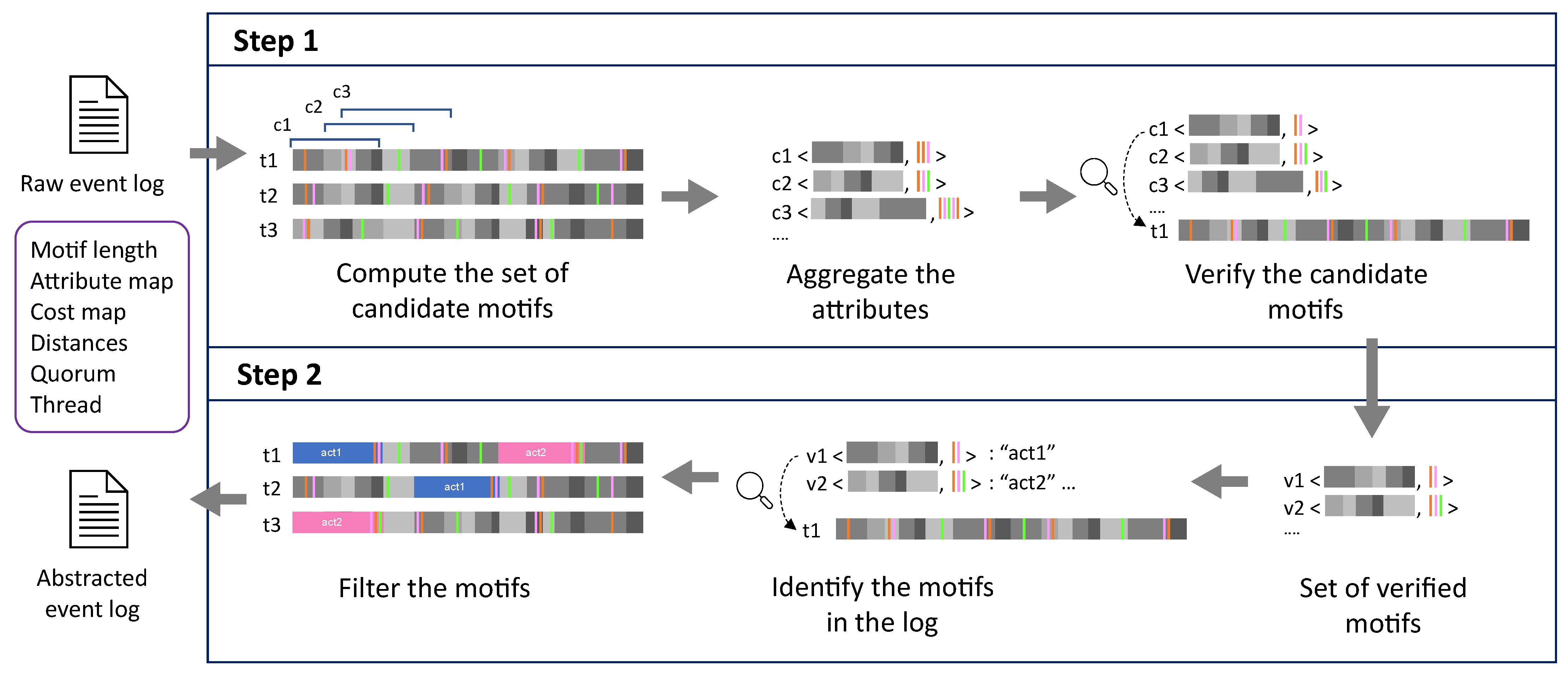 Futureinternet 15 00113 g001 Futureinternet 15 00113 g001