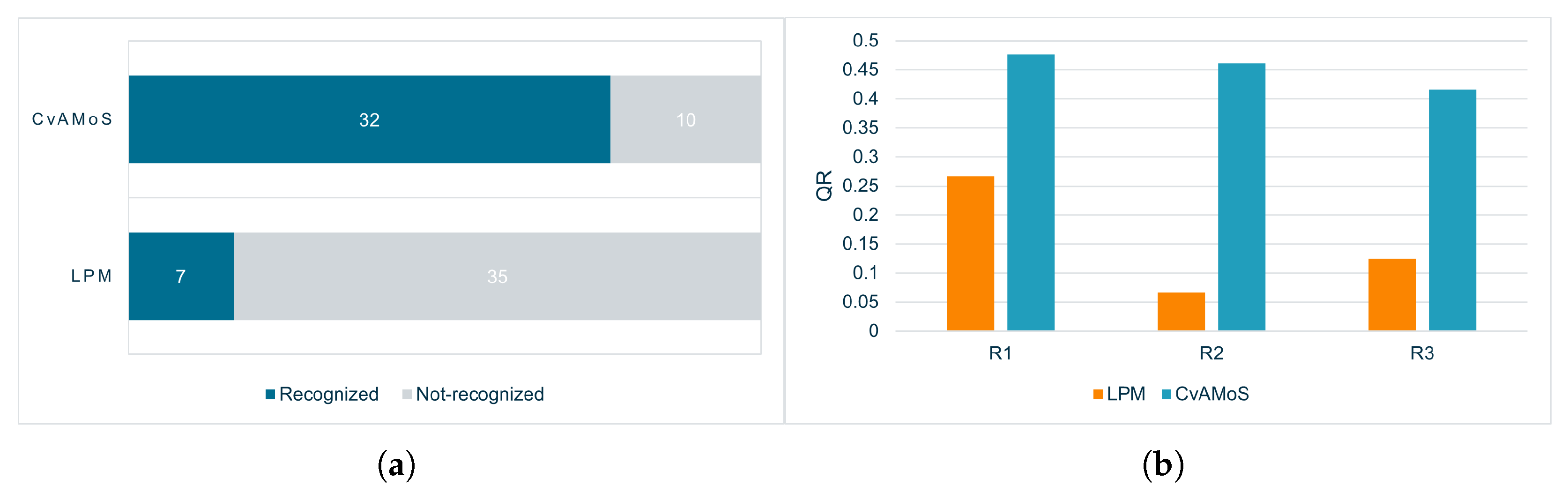 Futureinternet 15 00113 g002 Futureinternet 15 00113 g002