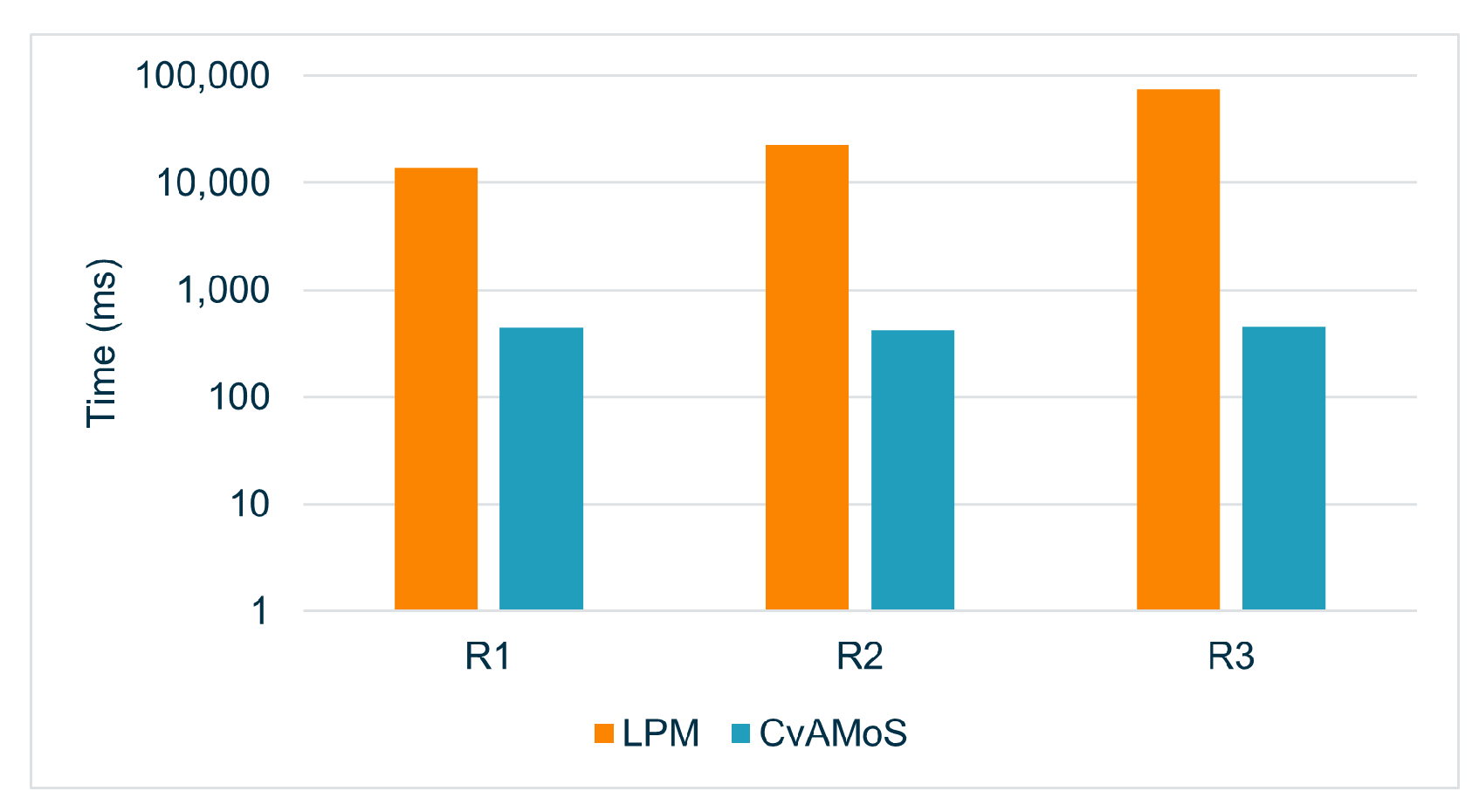 Futureinternet 15 00113 g003 Futureinternet 15 00113 g003