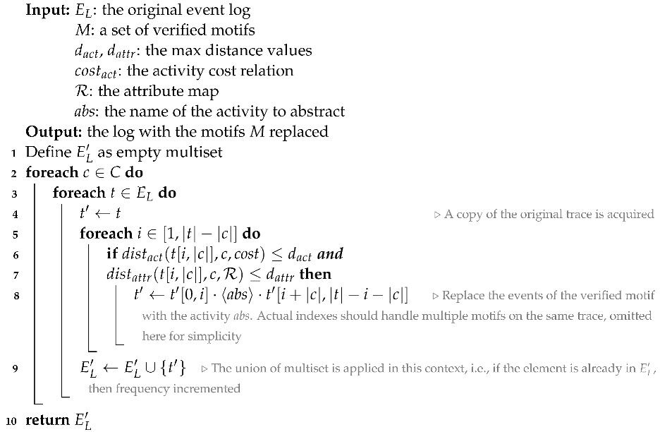 Futureinternet 15 00113 i002 Futureinternet 15 00113 i002