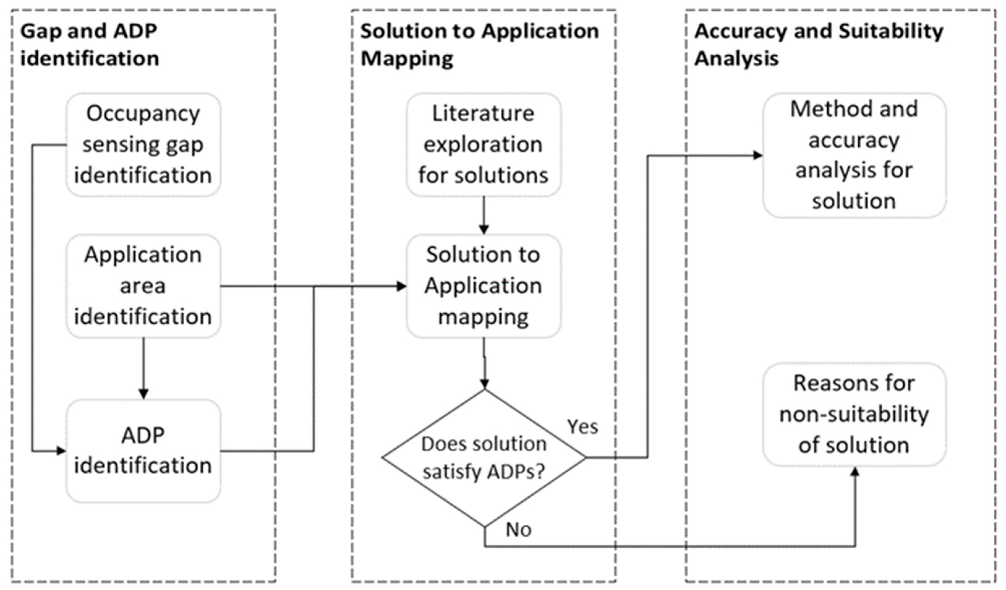 Futureinternet 15 00116 g002