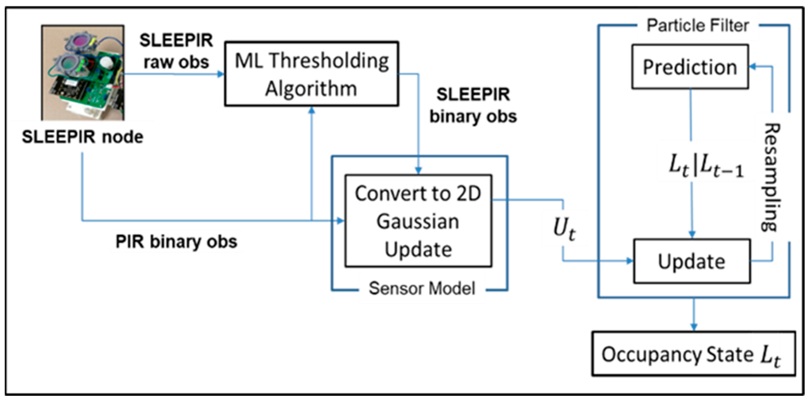 Futureinternet 15 00116 g004