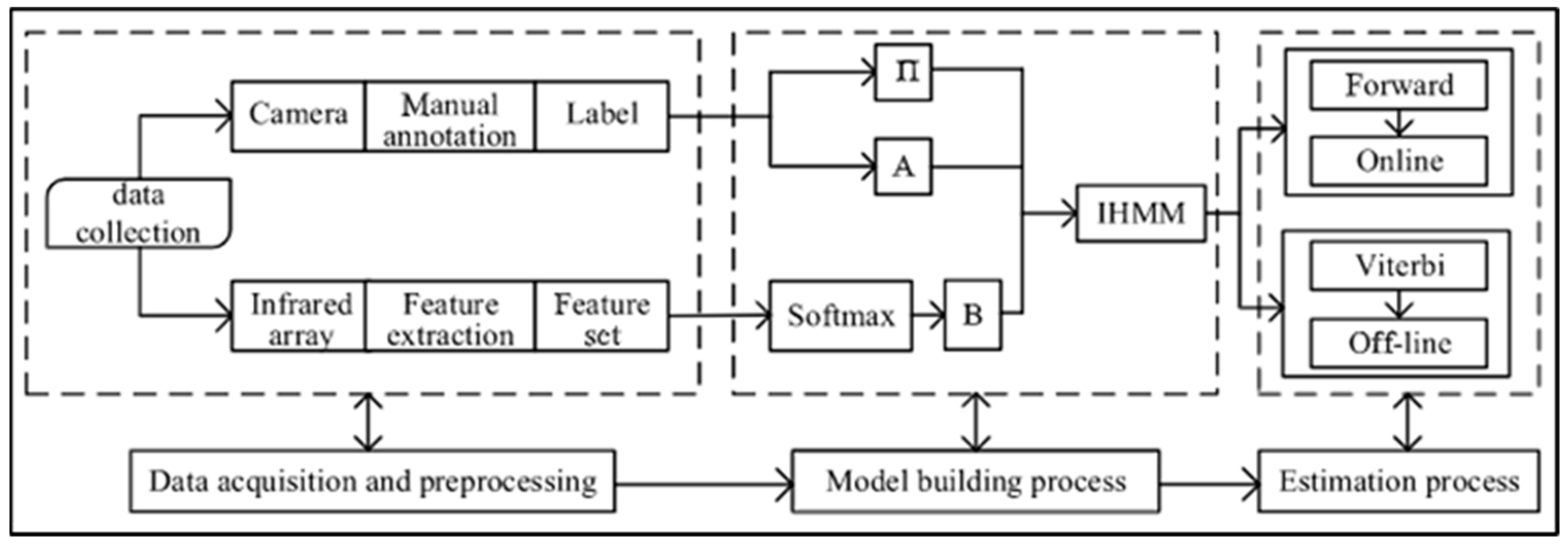 Futureinternet 15 00116 g005