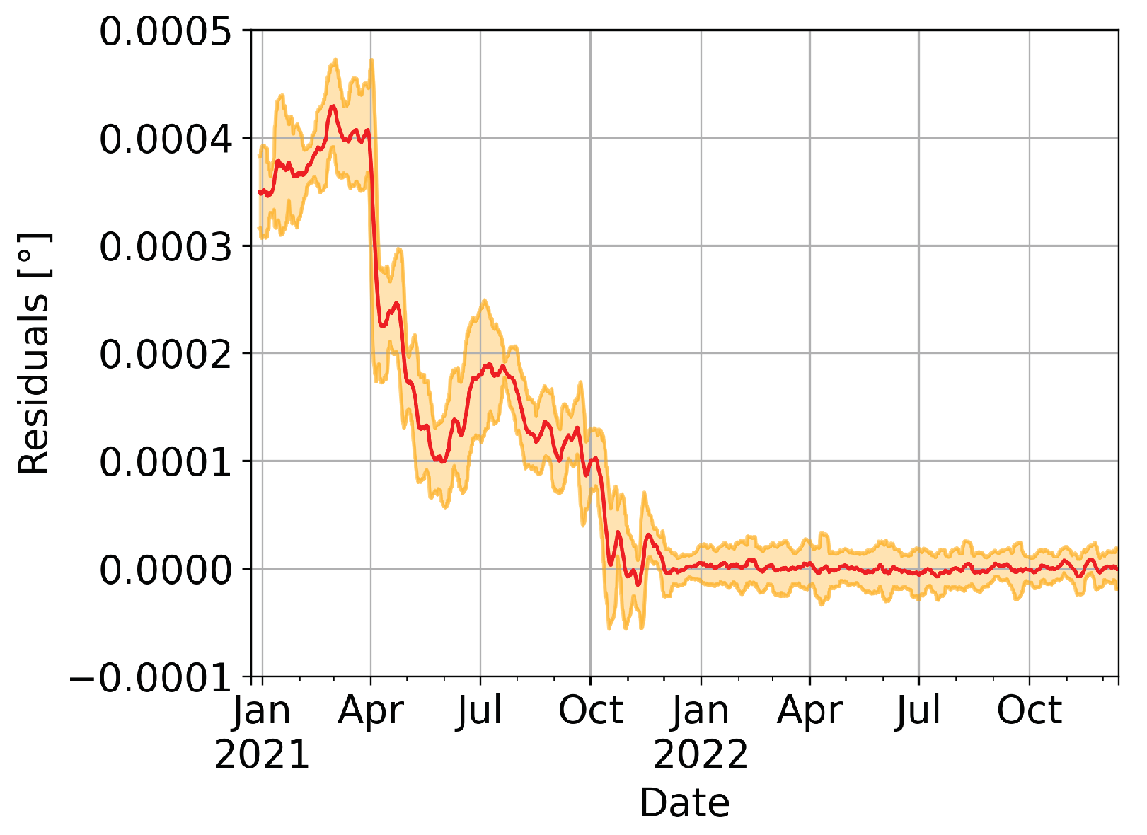 Futureinternet 15 00119 g010