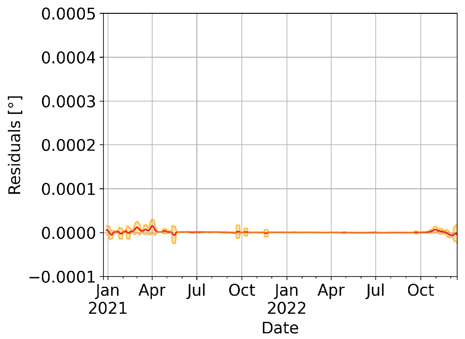 Futureinternet 15 00119 g011