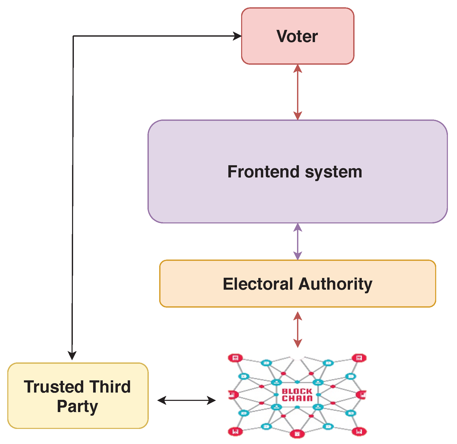 Futureinternet 15 00121 g001