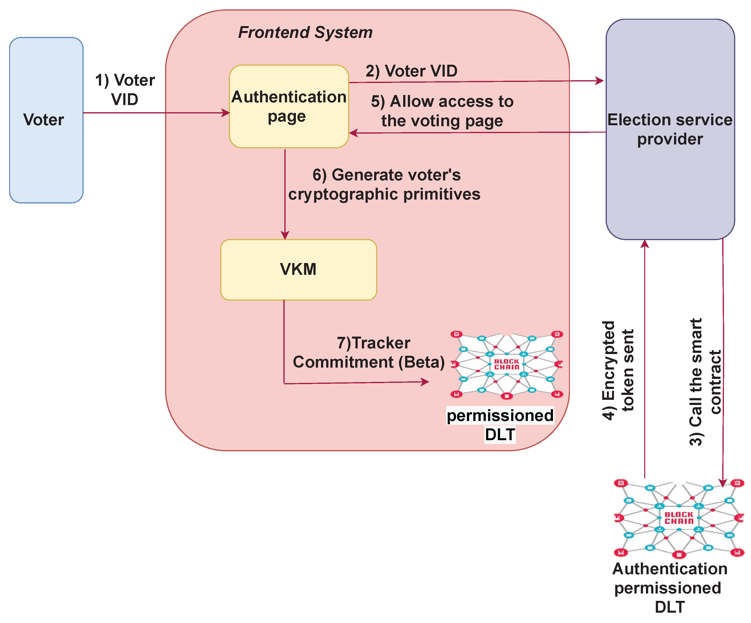 Futureinternet 15 00121 g004