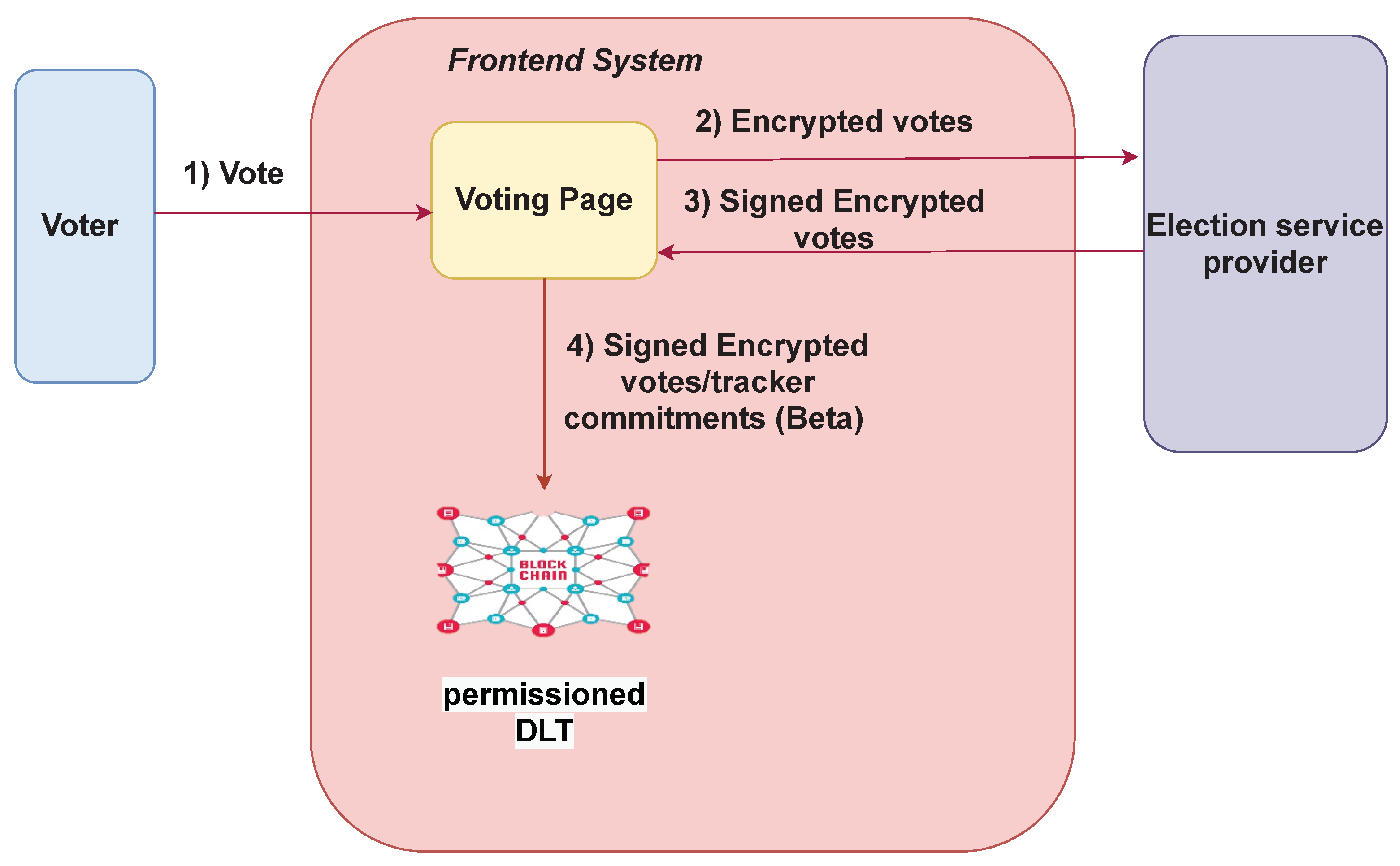 Futureinternet 15 00121 g005