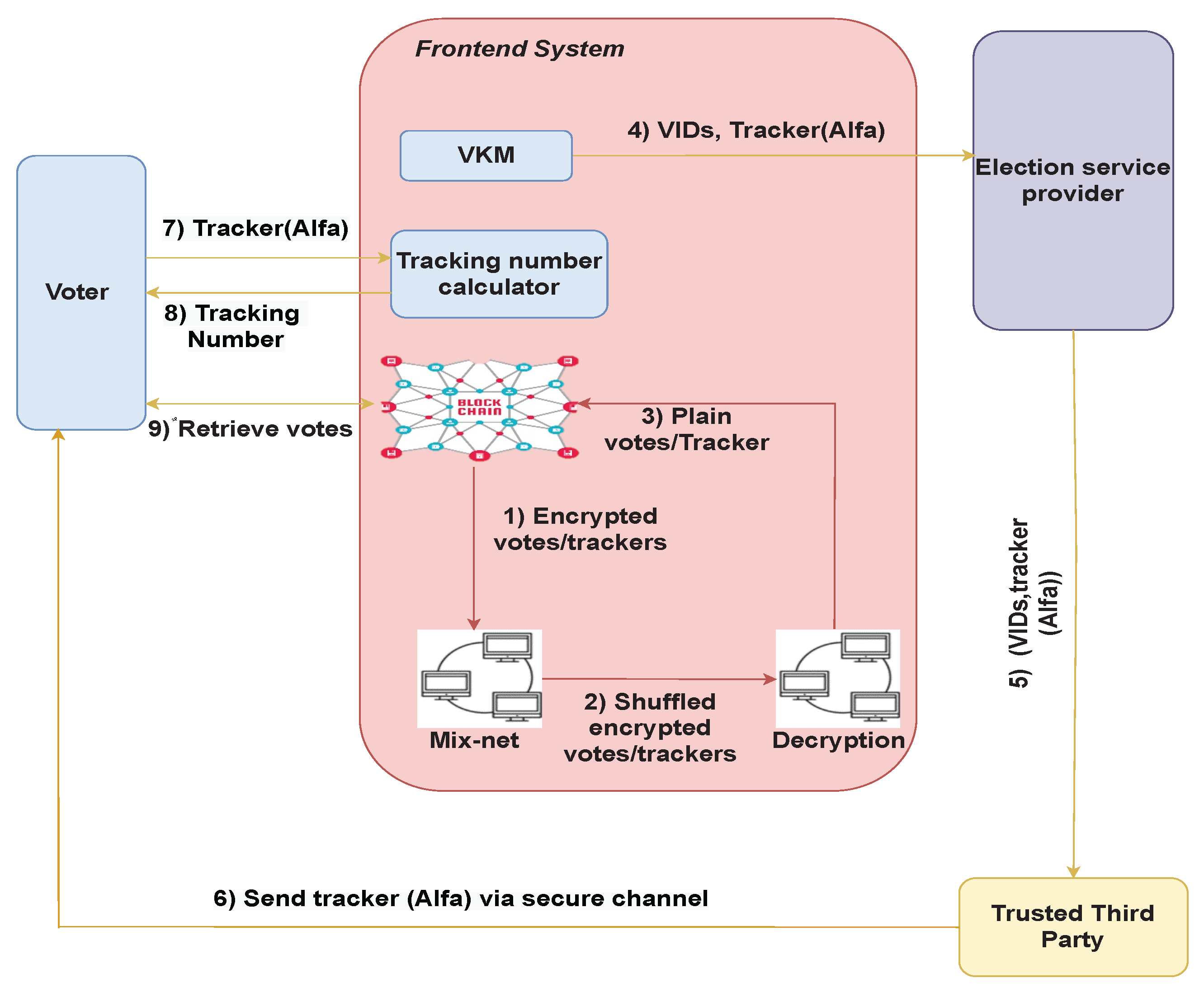 Futureinternet 15 00121 g006