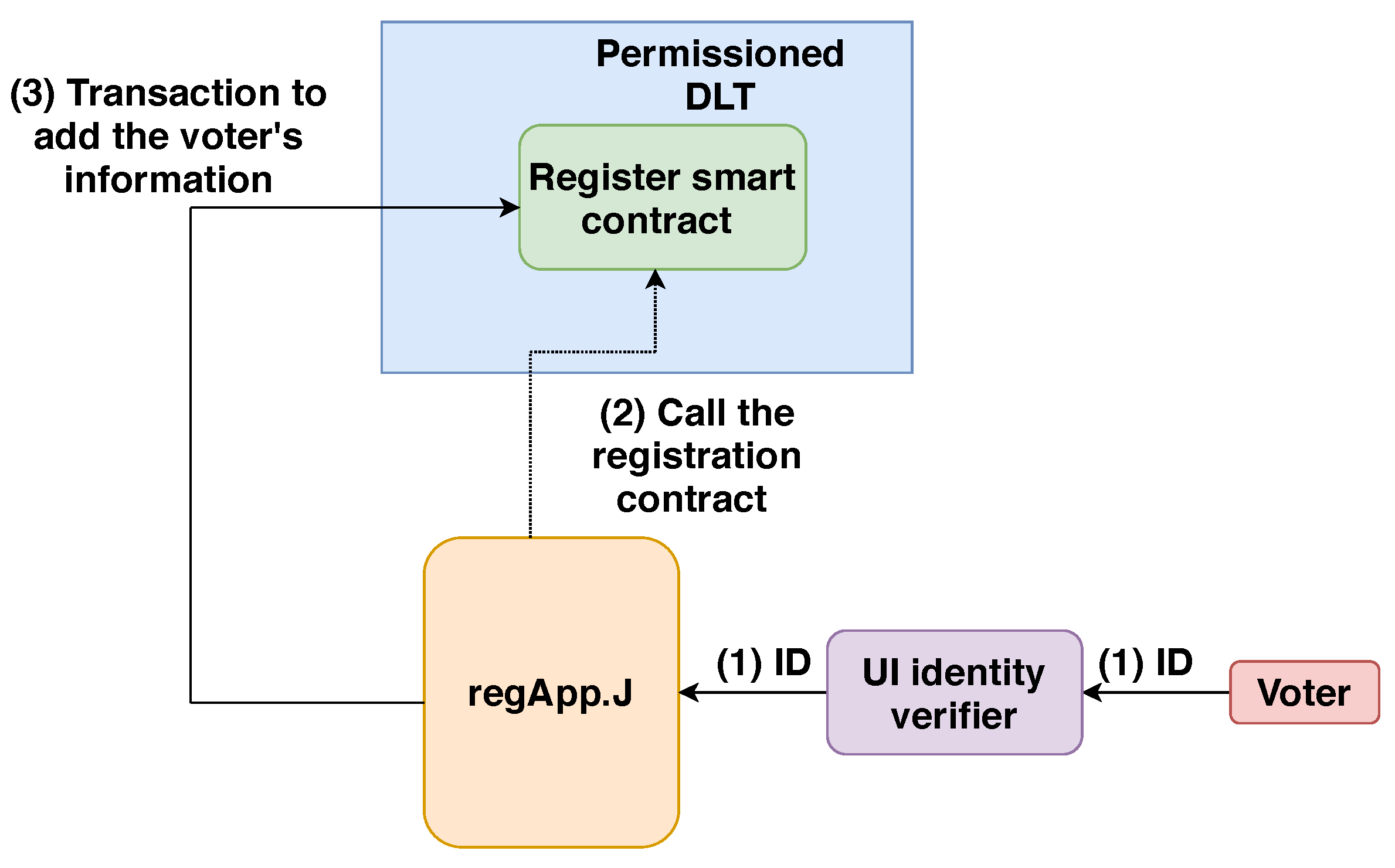 Futureinternet 15 00121 g007