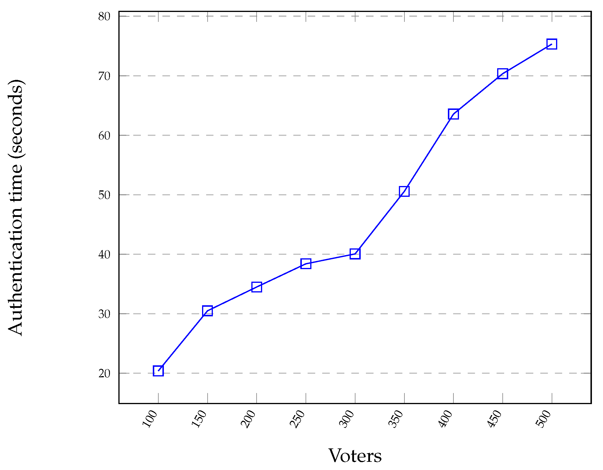 Futureinternet 15 00121 g008