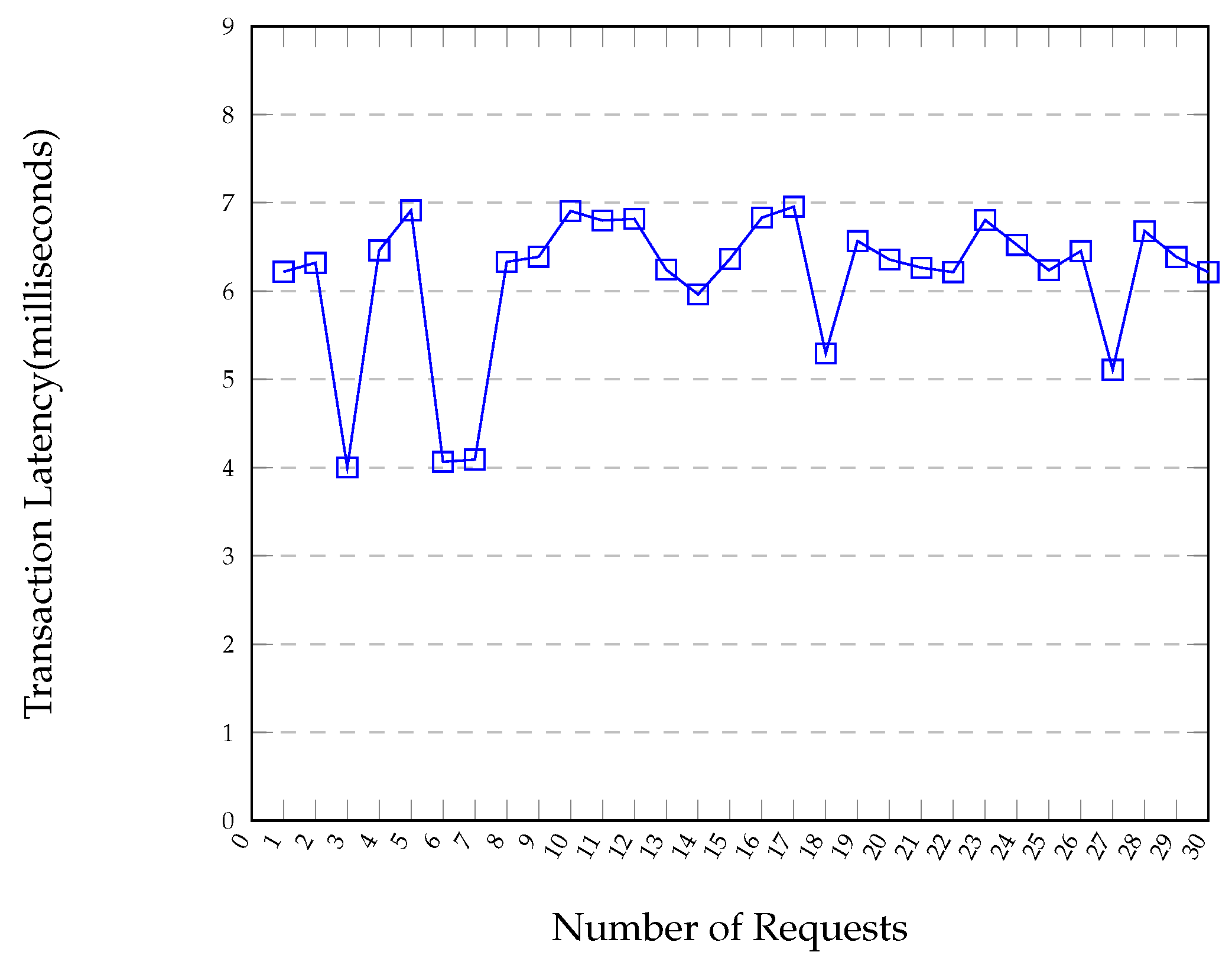 Futureinternet 15 00121 g009