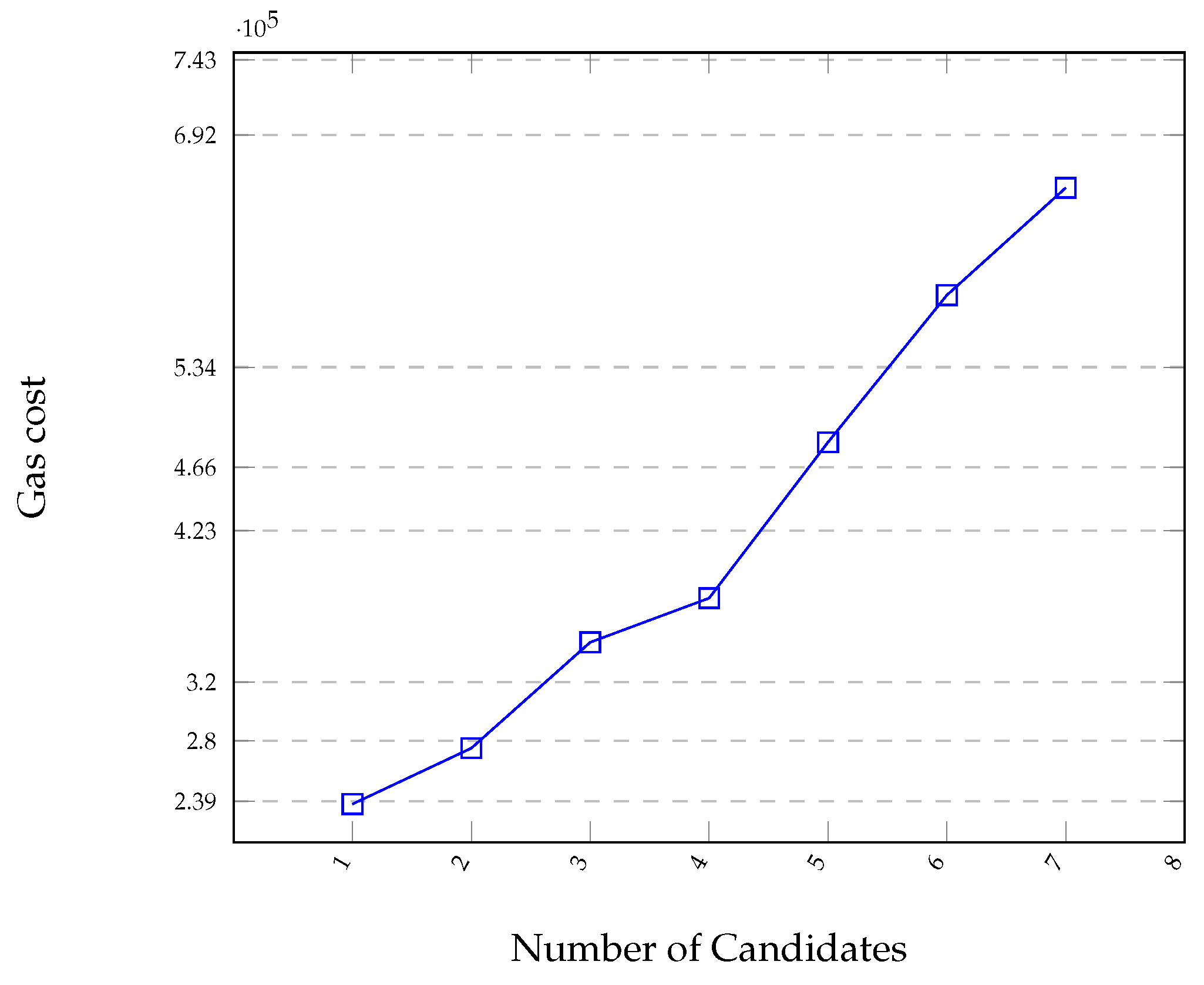 Futureinternet 15 00121 g010