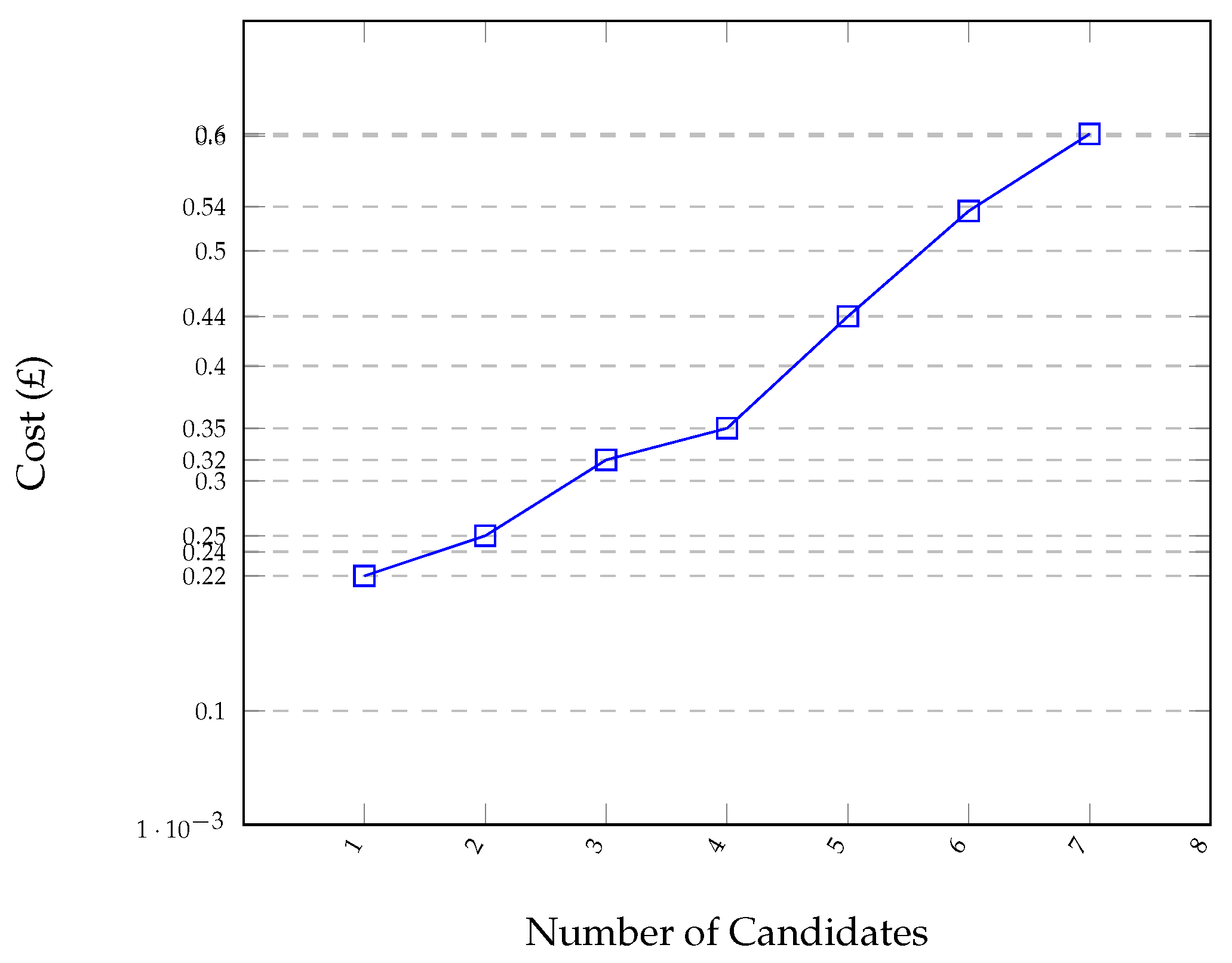 Futureinternet 15 00121 g011