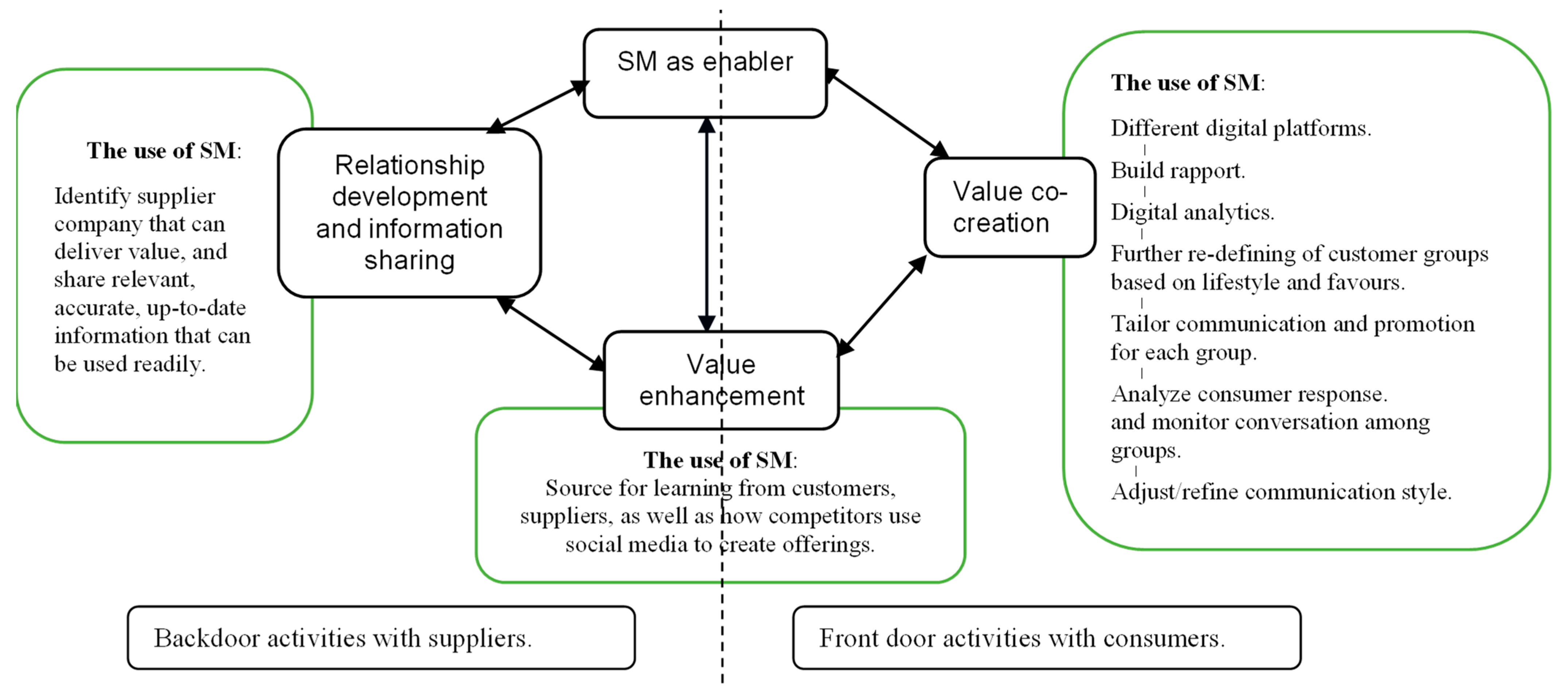 Futureinternet 15 00123 g001 Futureinternet 15 00123 g001