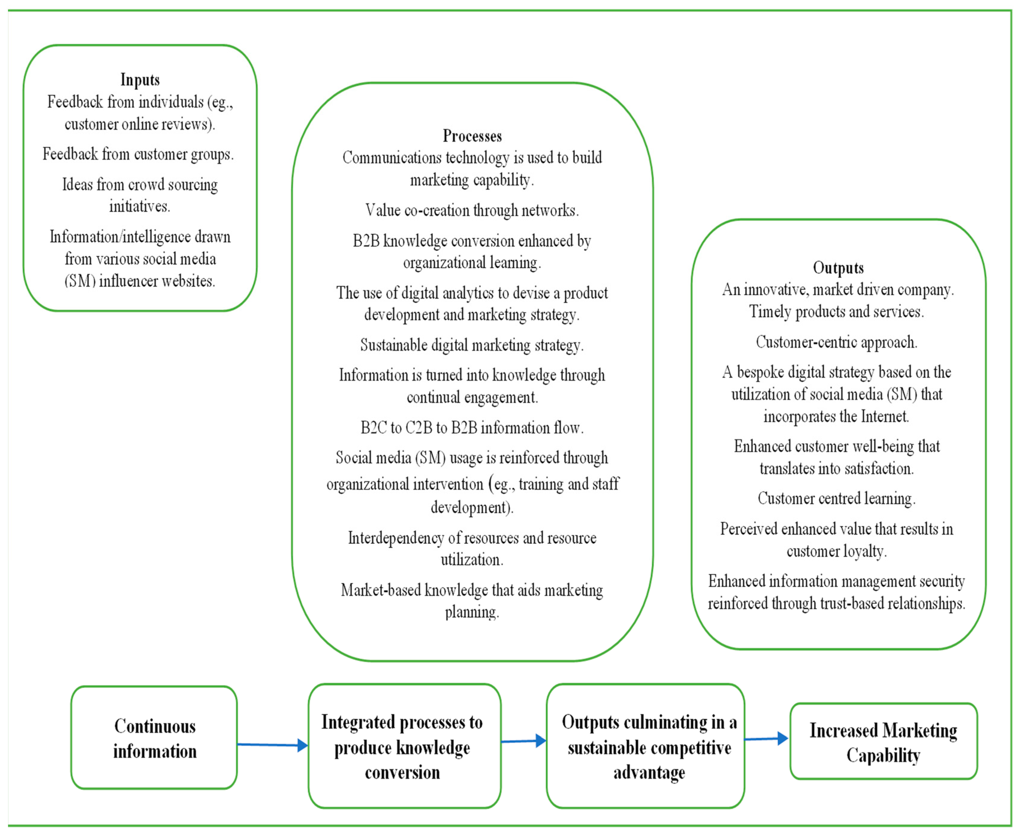 Futureinternet 15 00123 g002 Futureinternet 15 00123 g002
