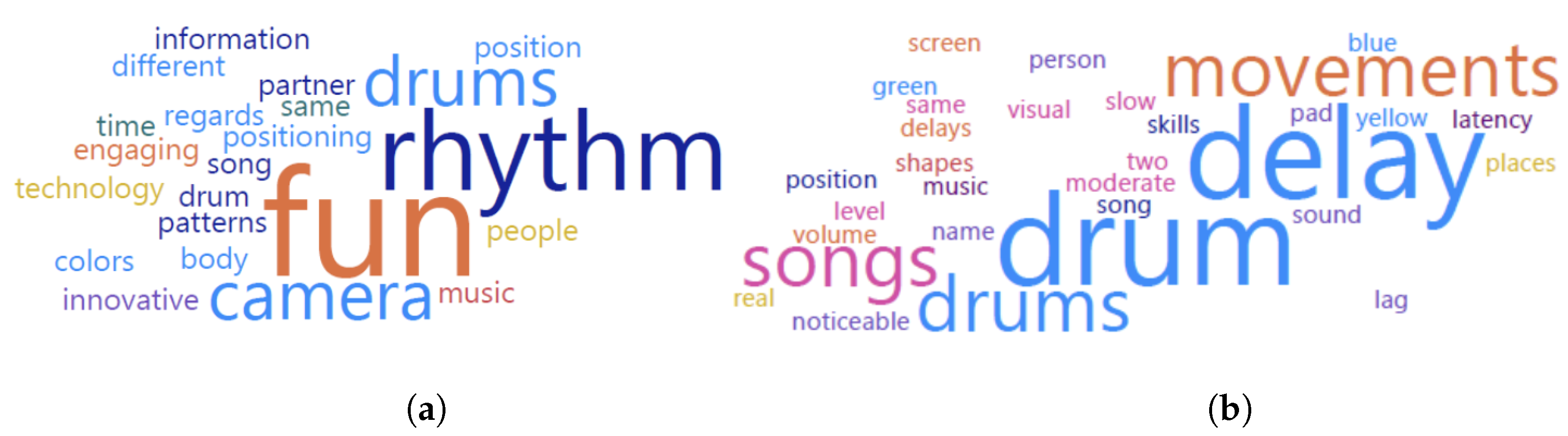 Futureinternet 15 00125 g006