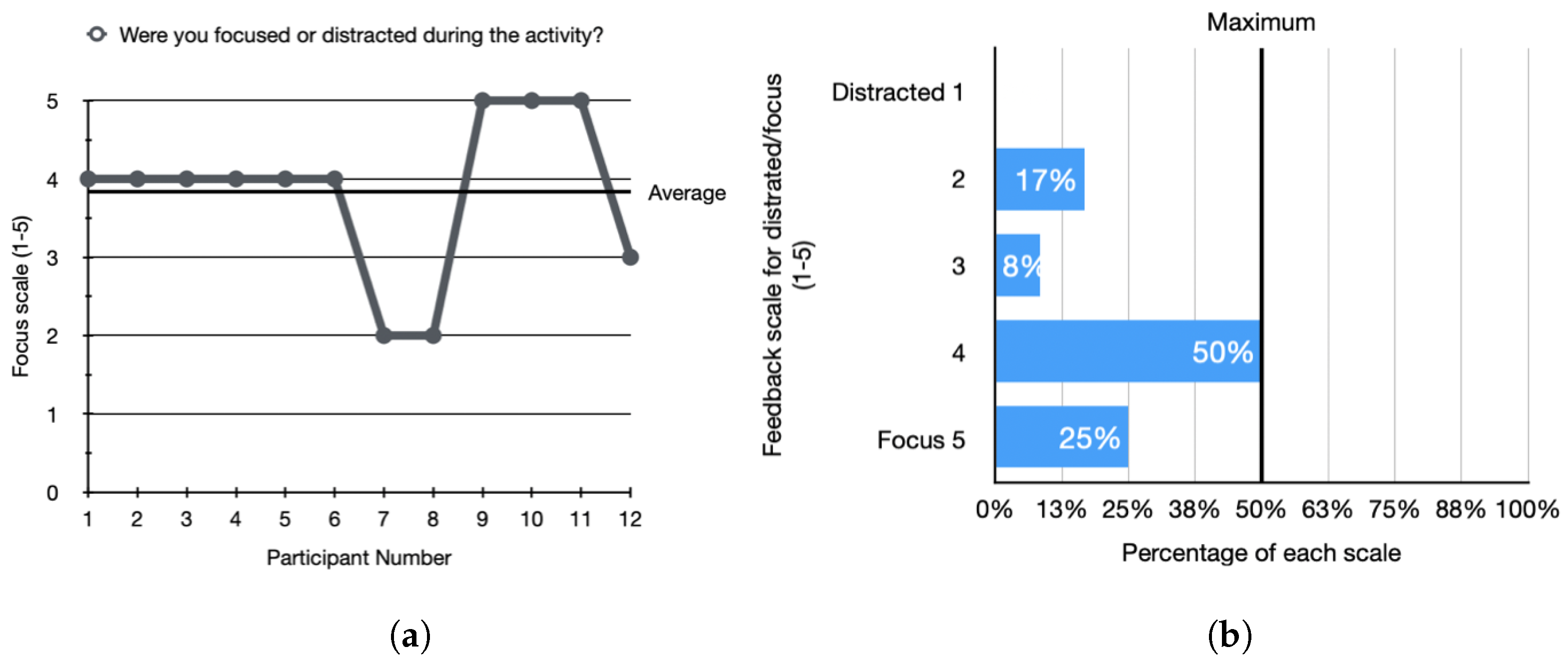 Futureinternet 15 00125 g007