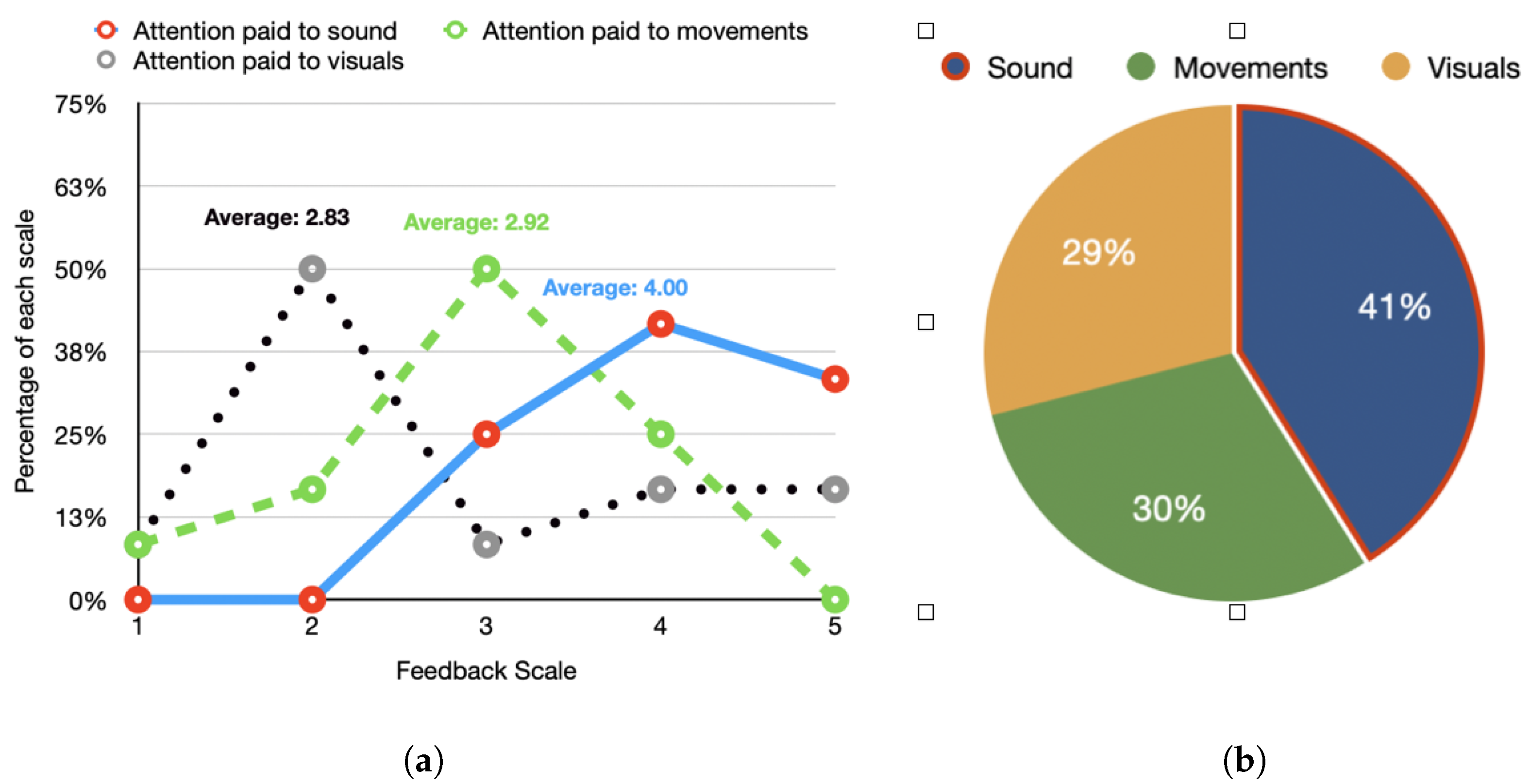 Futureinternet 15 00125 g008