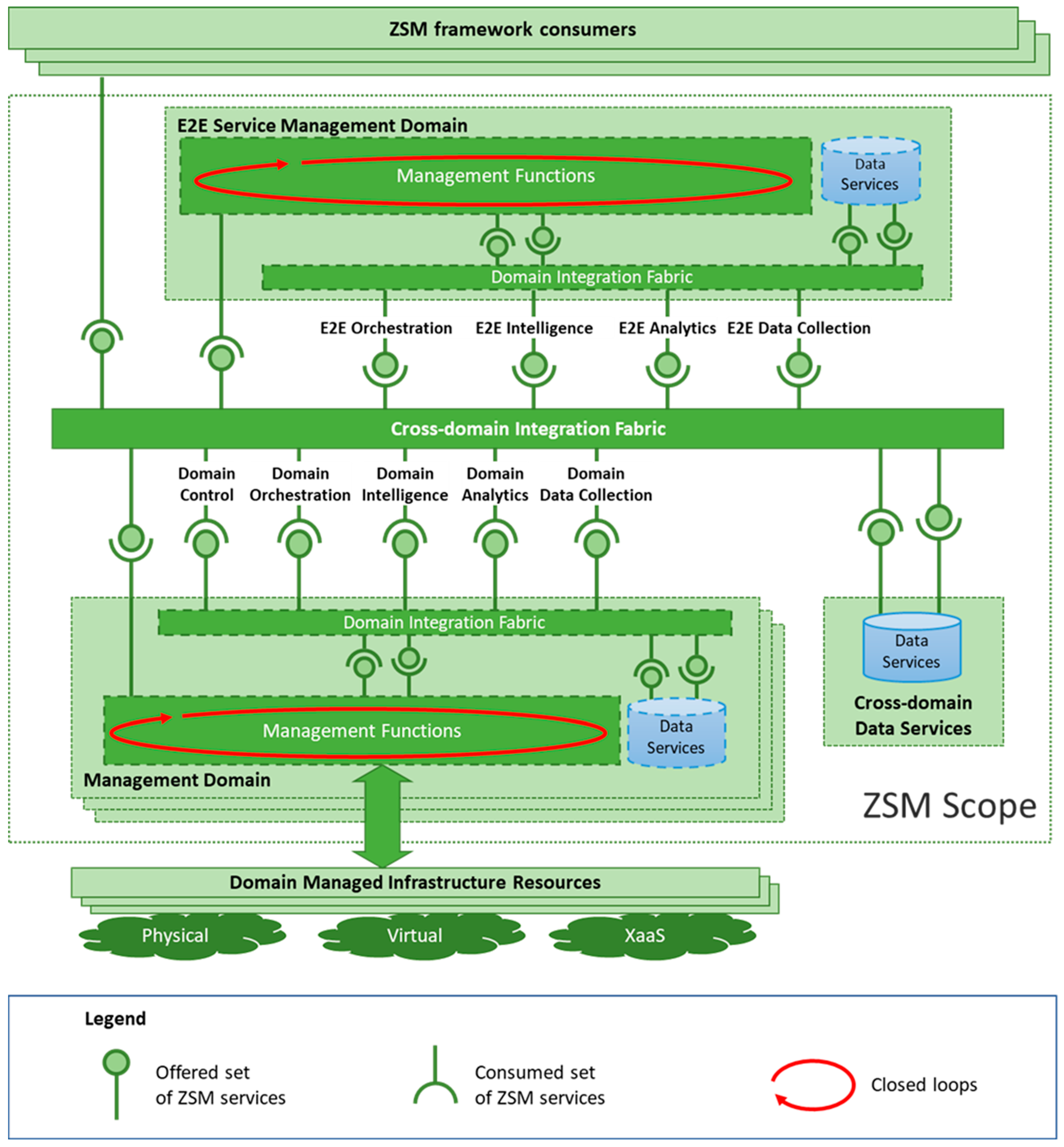 Futureinternet 15 00129 g001
