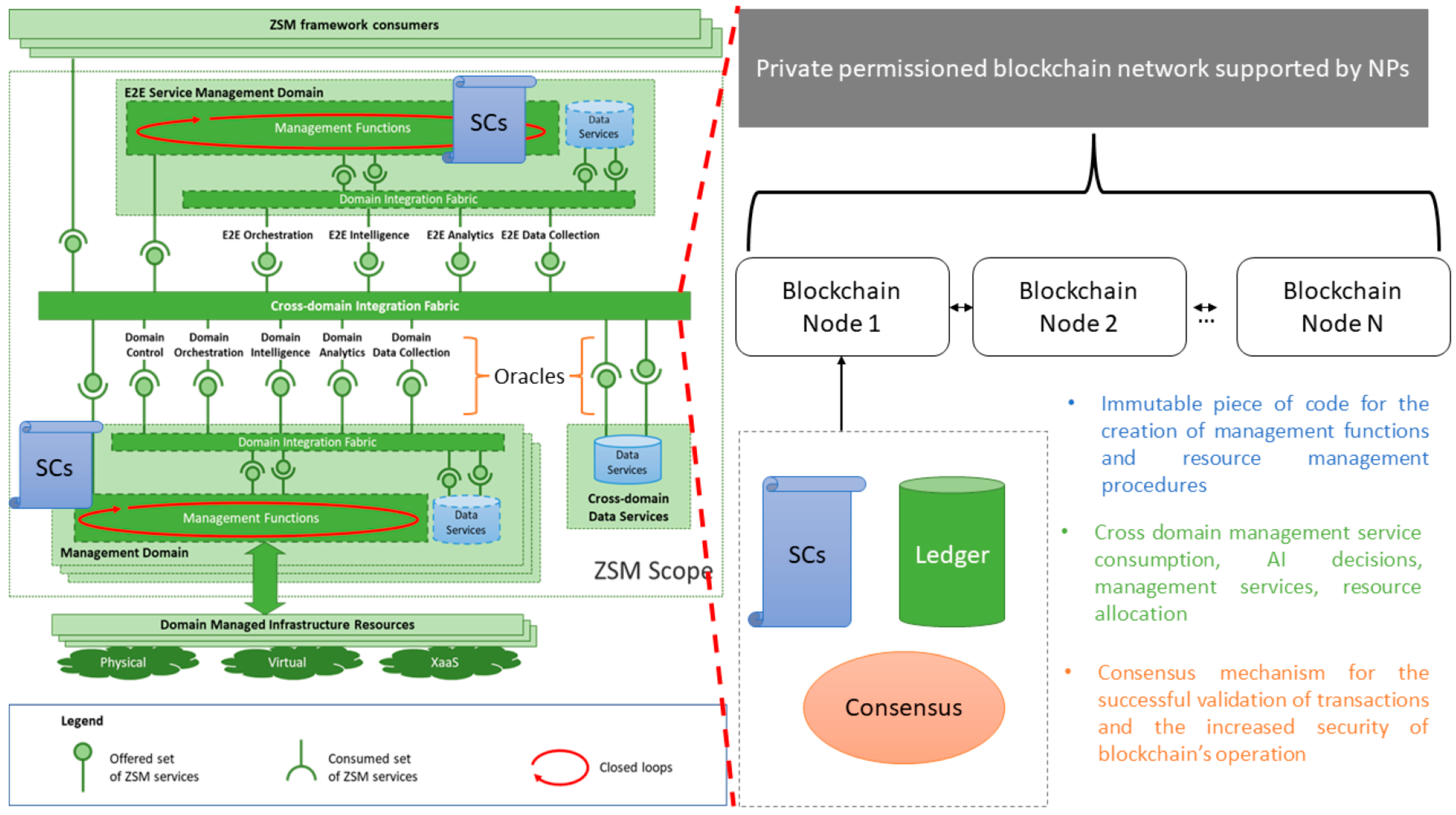 Futureinternet 15 00129 g002
