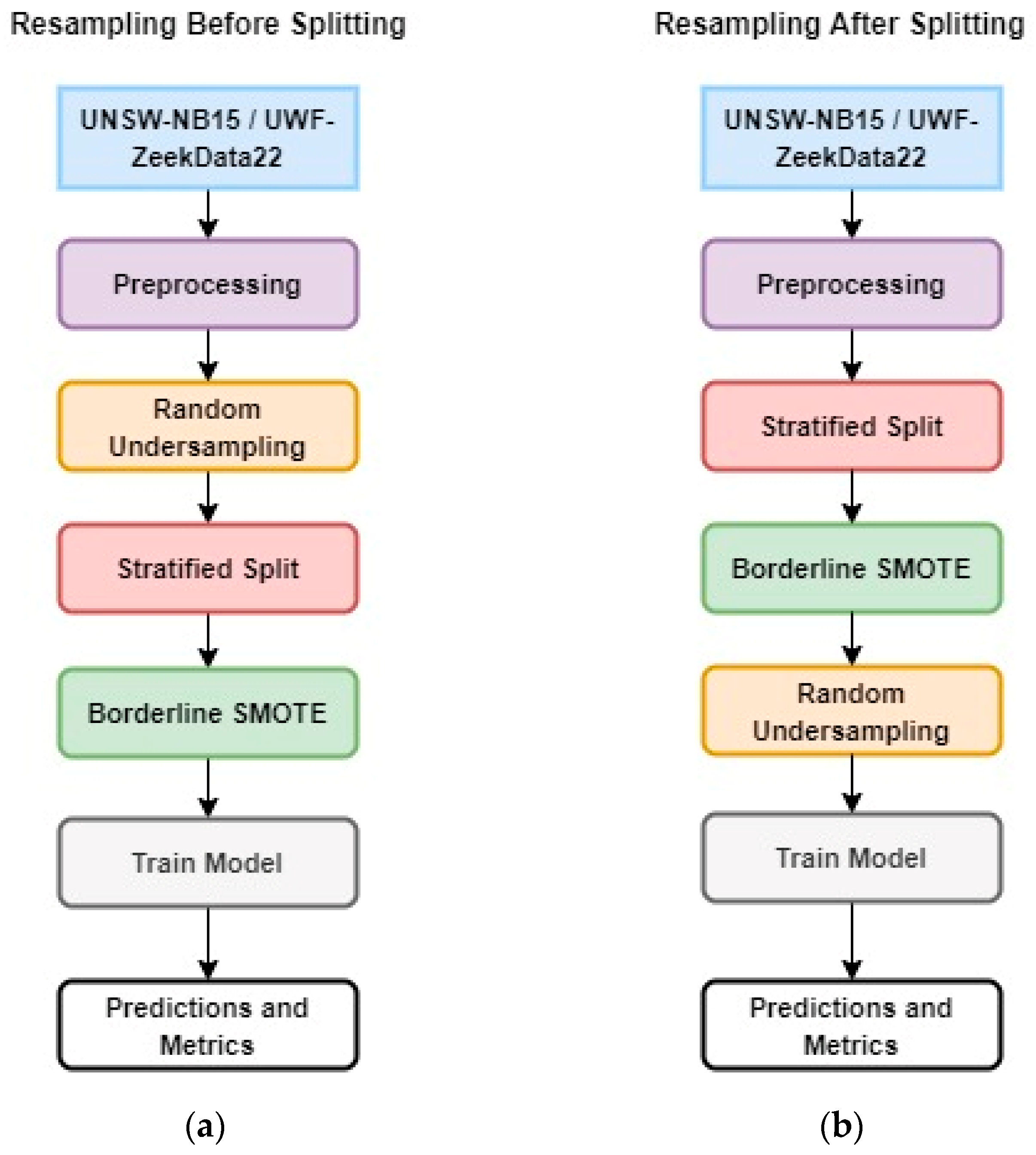 Futureinternet 15 00130 g001