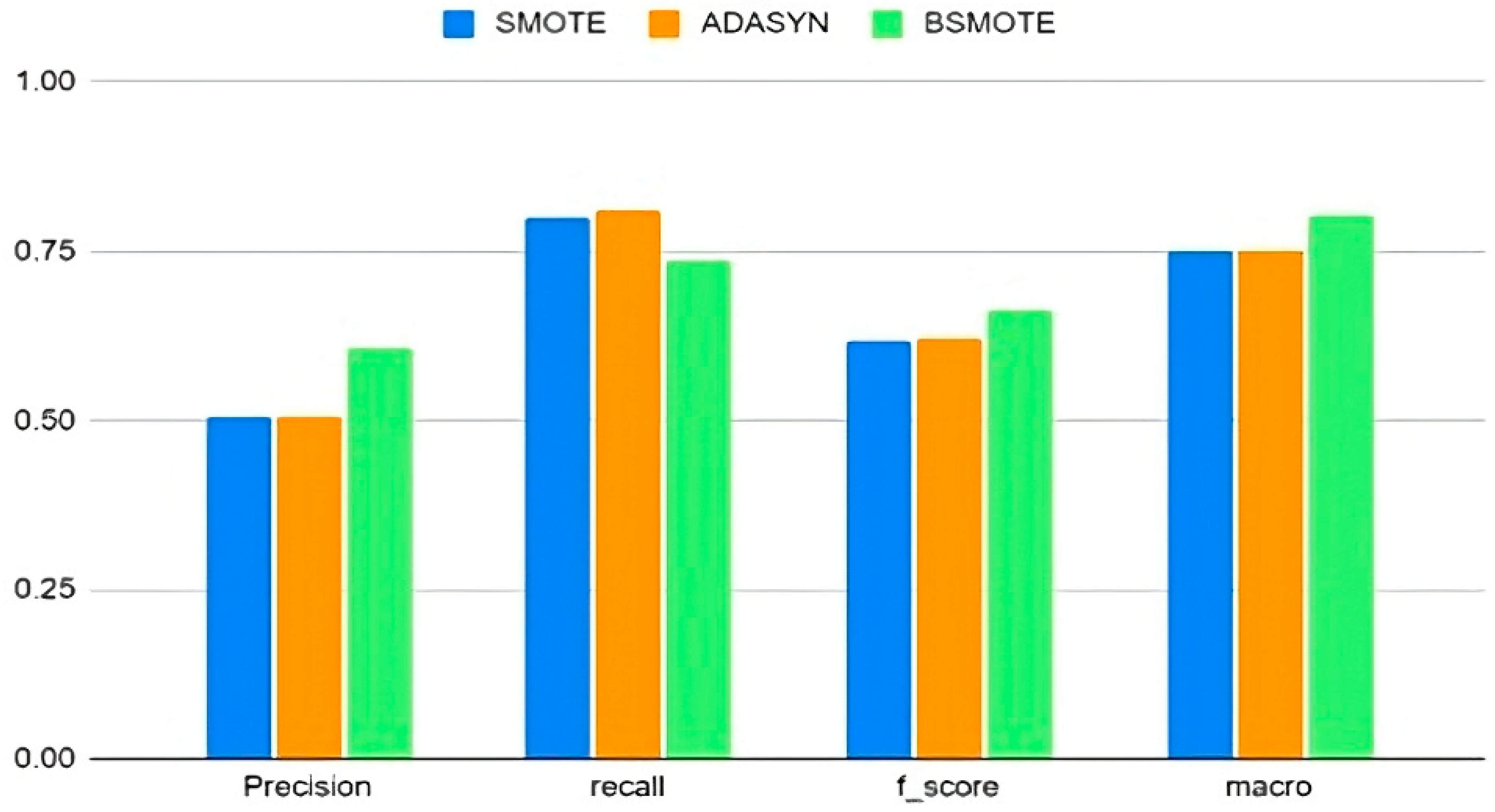 Futureinternet 15 00130 g002