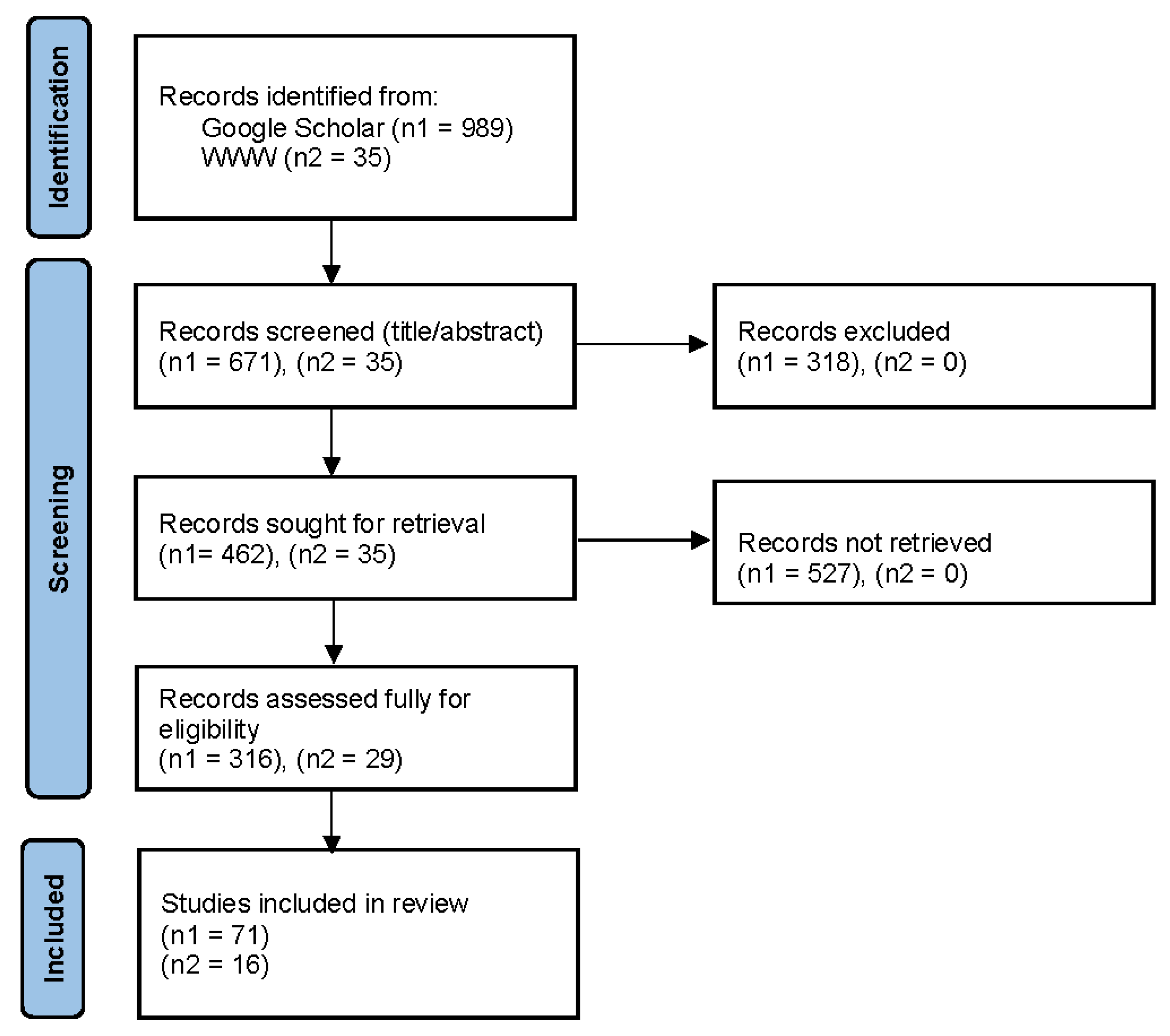 Futureinternet 15 00131 g001