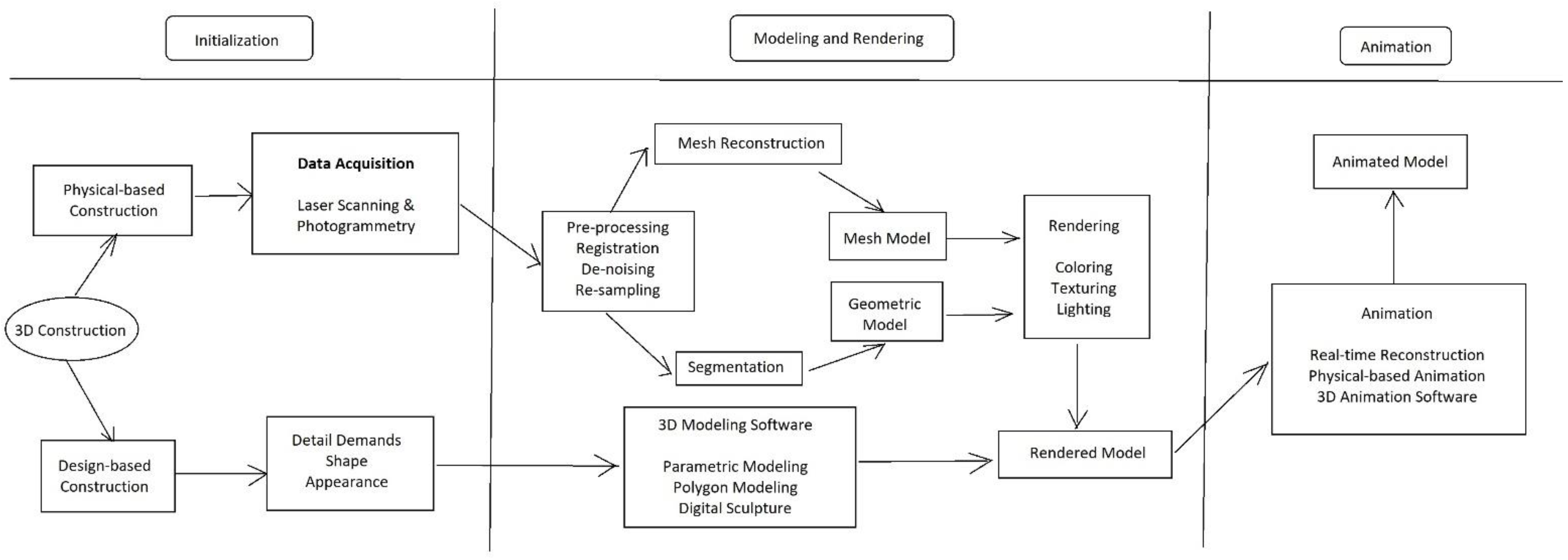 Futureinternet 15 00131 g002