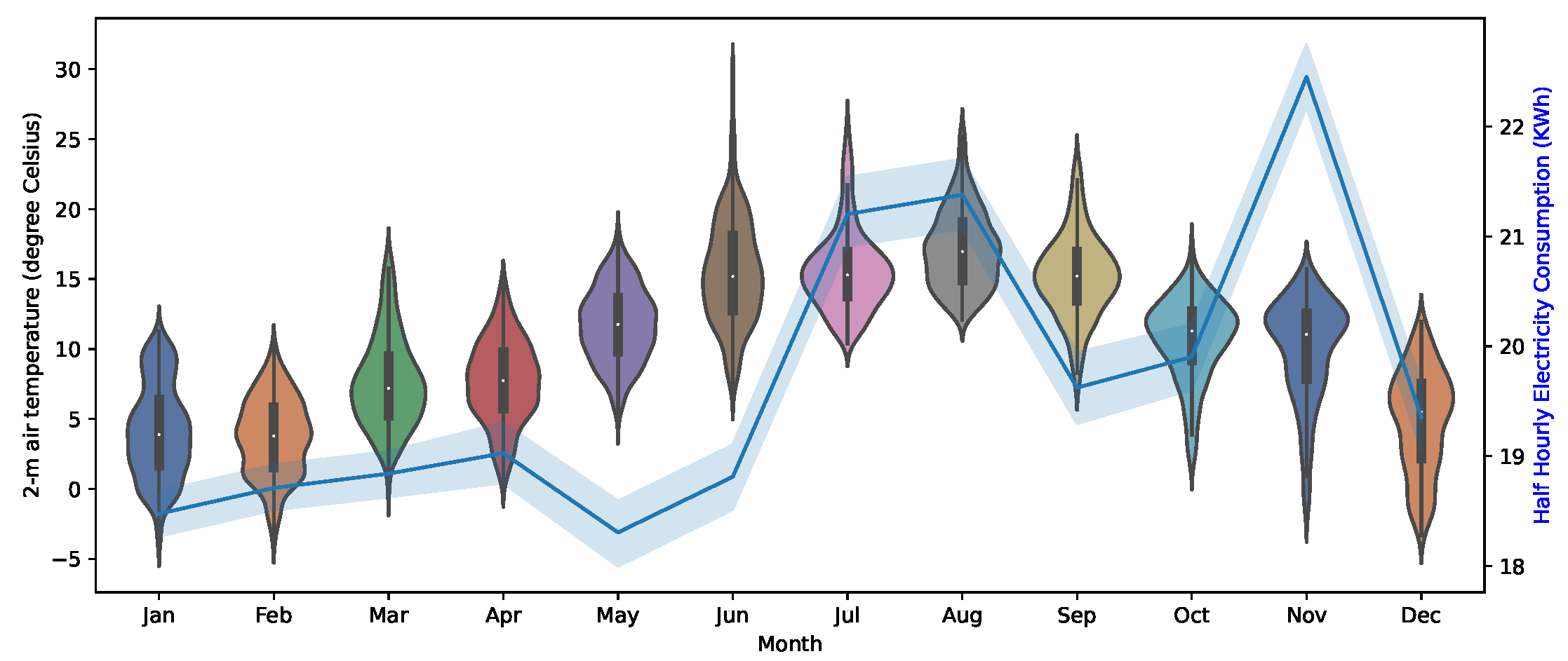 Futureinternet 15 00134 g002