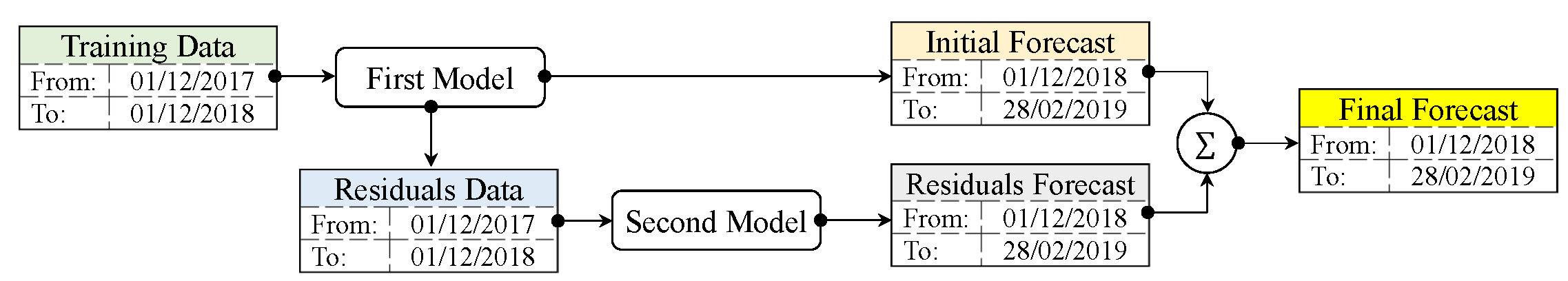 Futureinternet 15 00134 g004