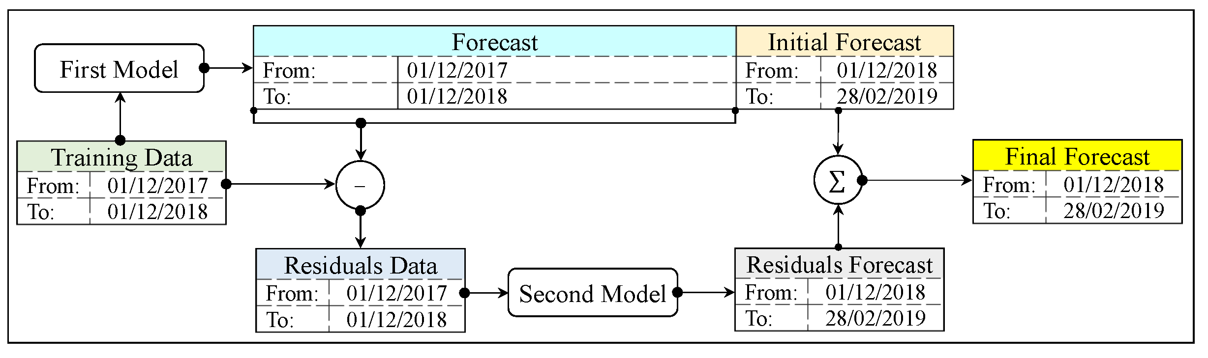 Futureinternet 15 00134 g005
