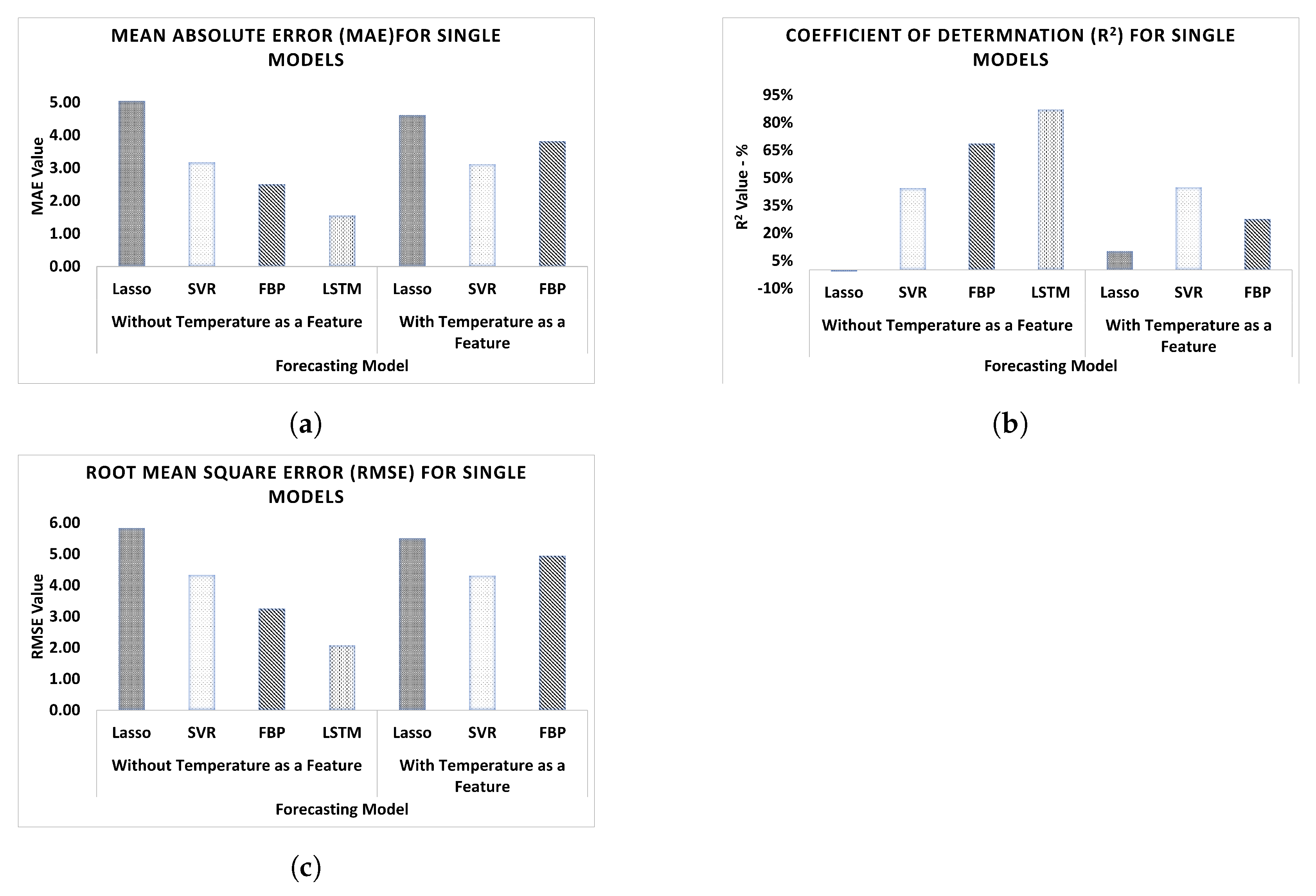 Futureinternet 15 00134 g006